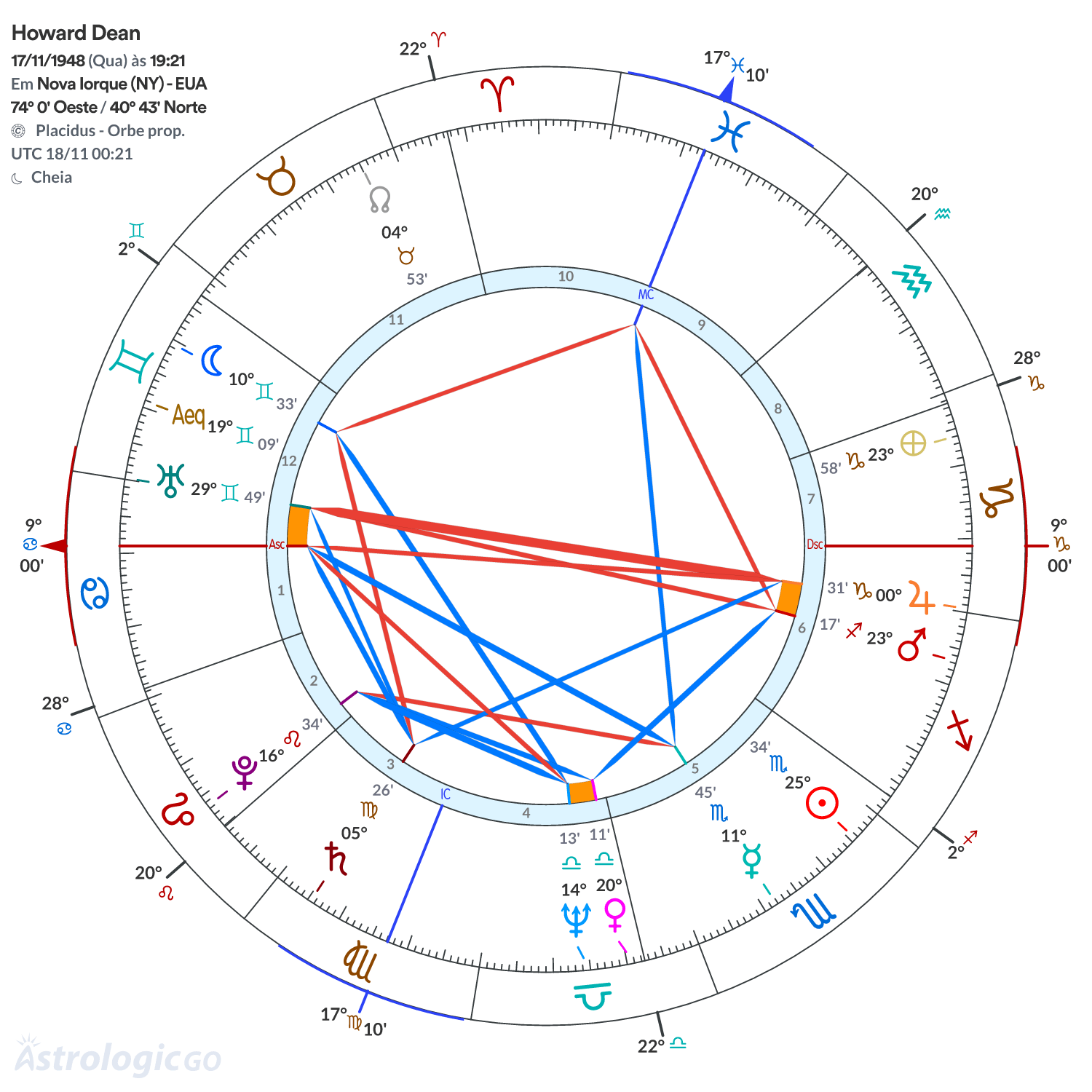 Mandala - Howard Dean