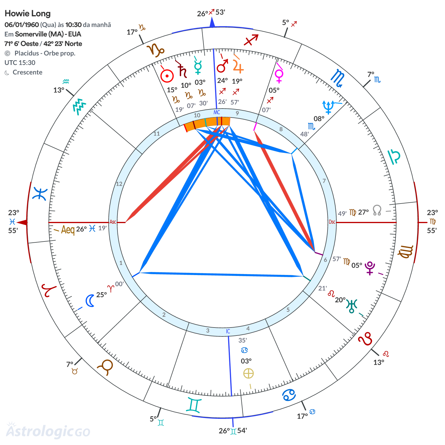 Mandala - Howie Long