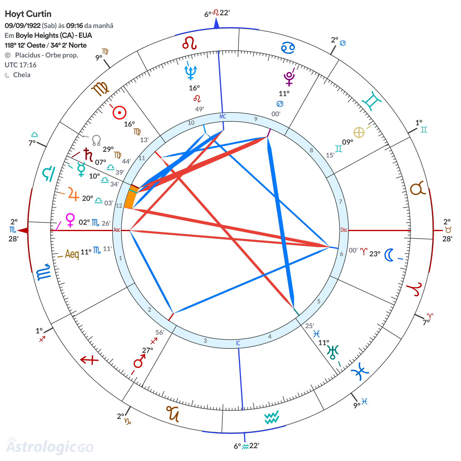 Mandala - Hoyt Curtin