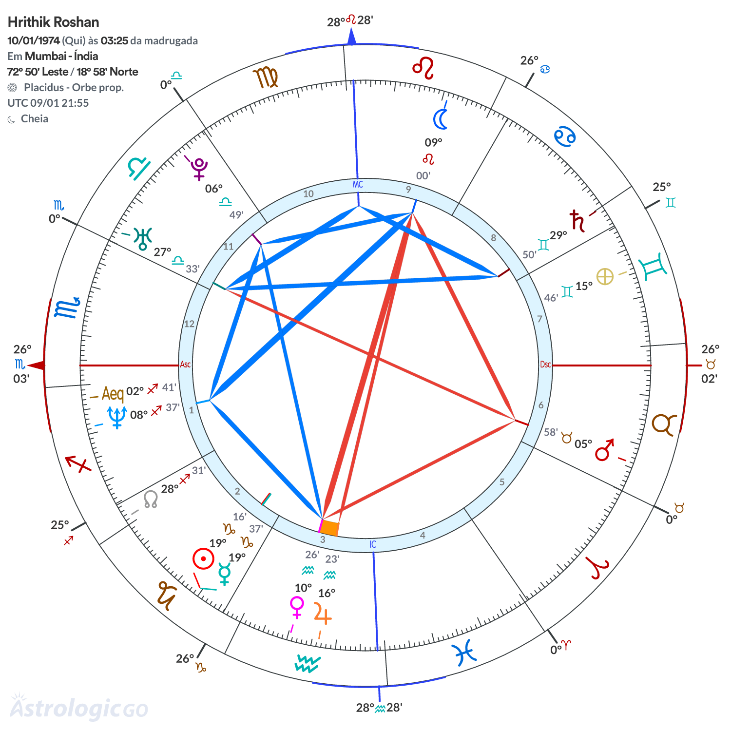 Mandala - Hrithik Roshan