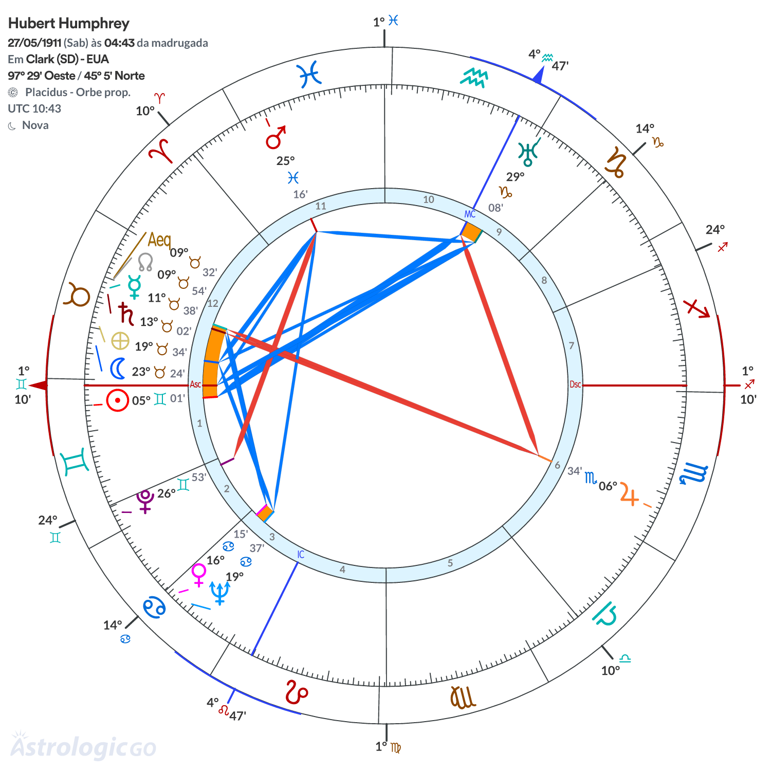 Mandala - Hubert Humphrey