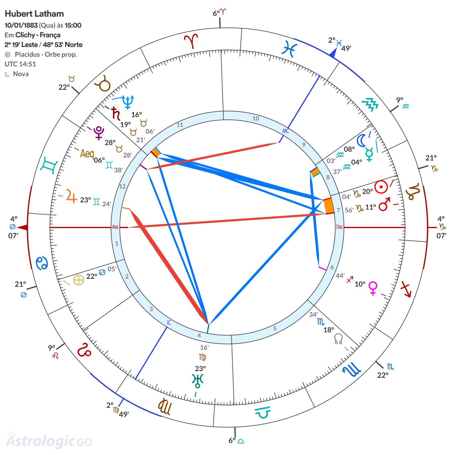 Mandala - Hubert Latham