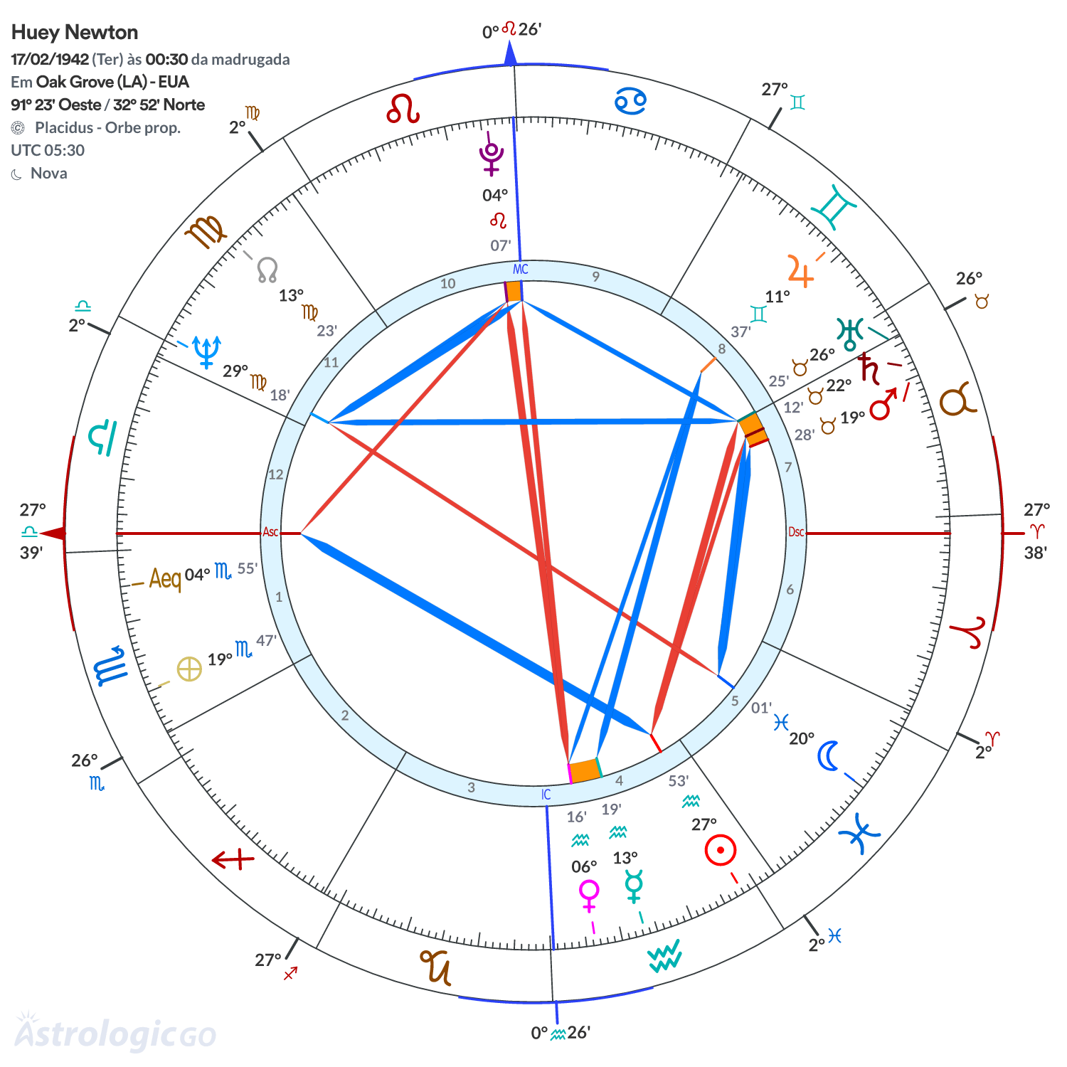Mandala - Huey Newton