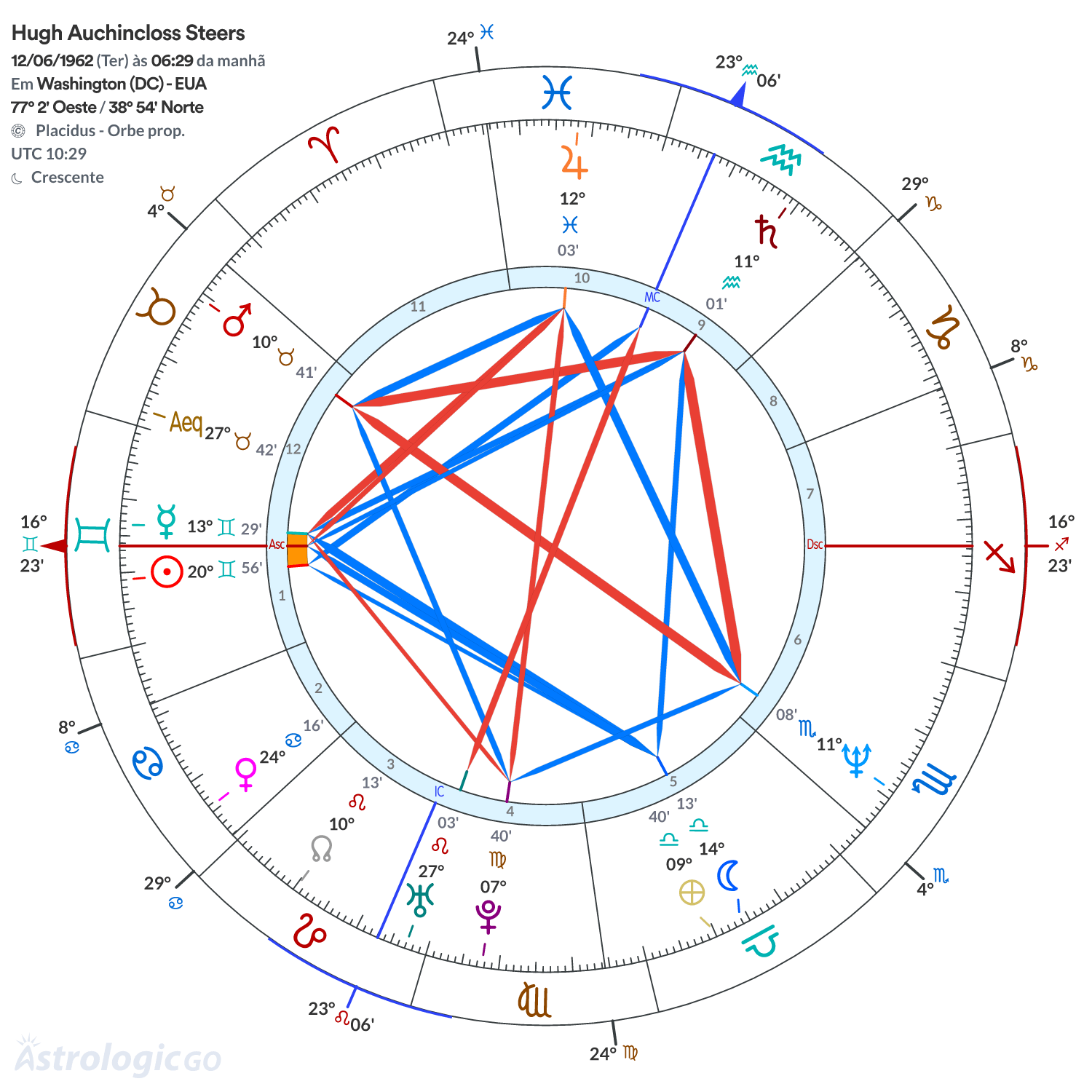 Mandala - Hugh Auchincloss Steers