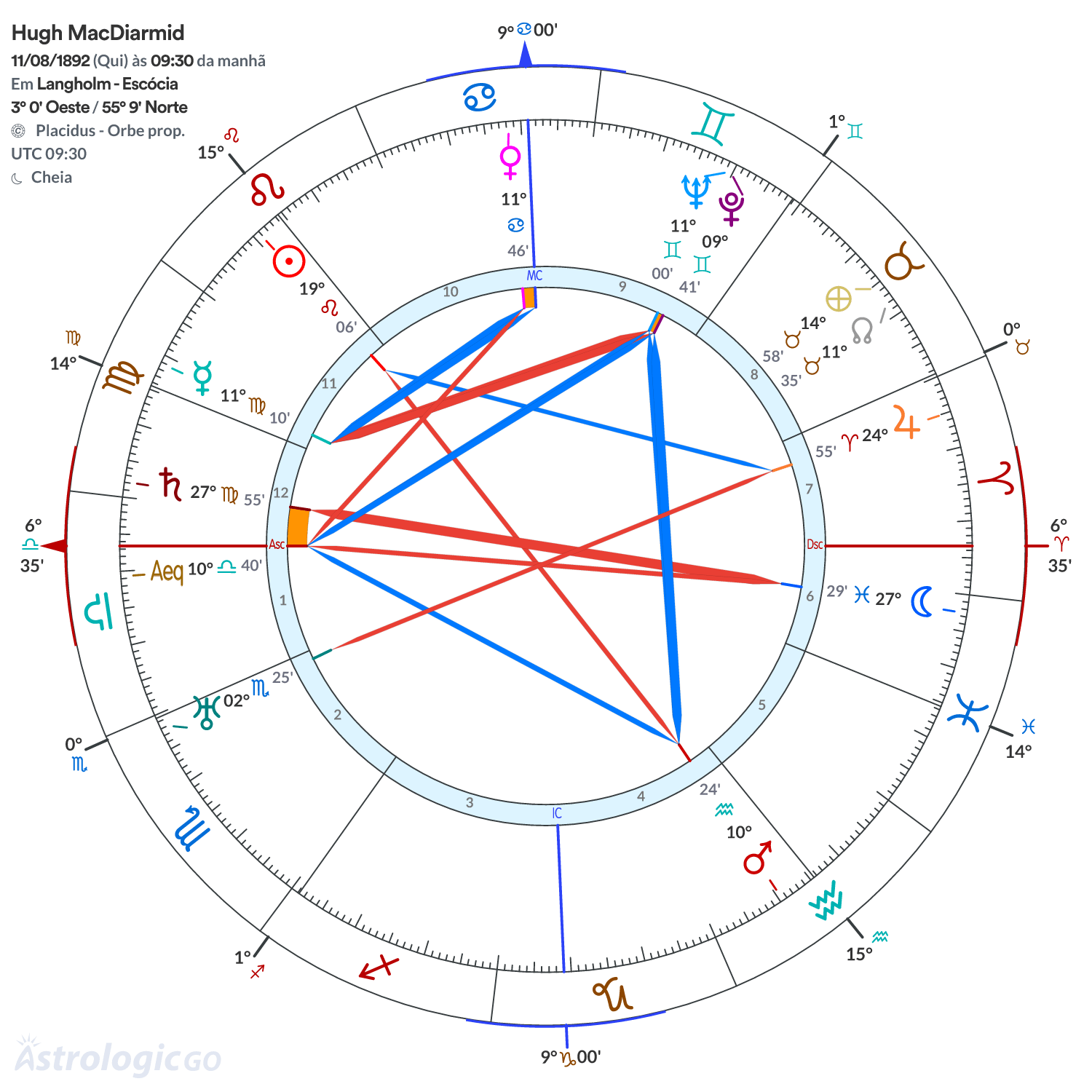 Mandala - Hugh MacDiarmid