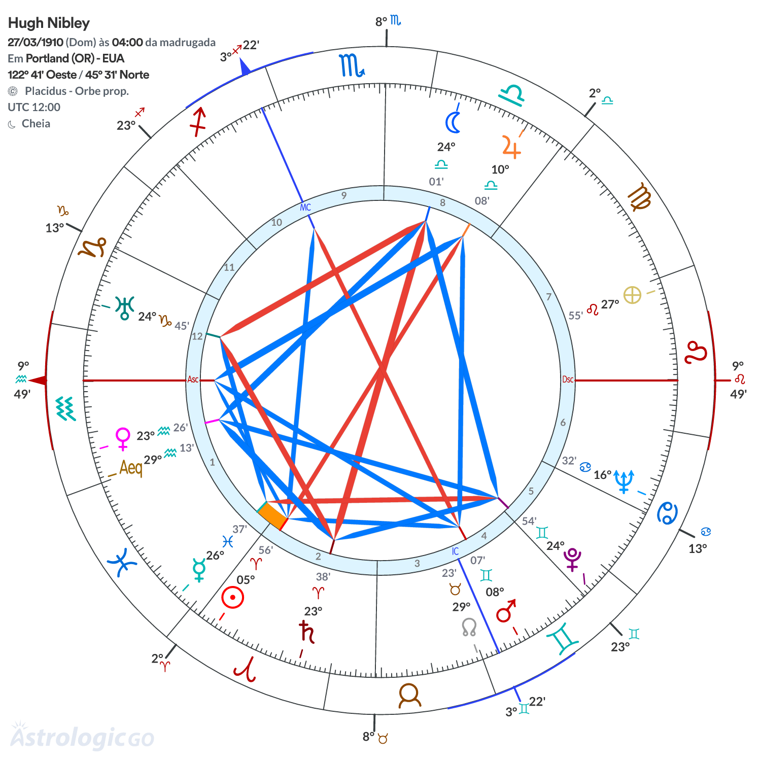 Mandala - Hugh Nibley