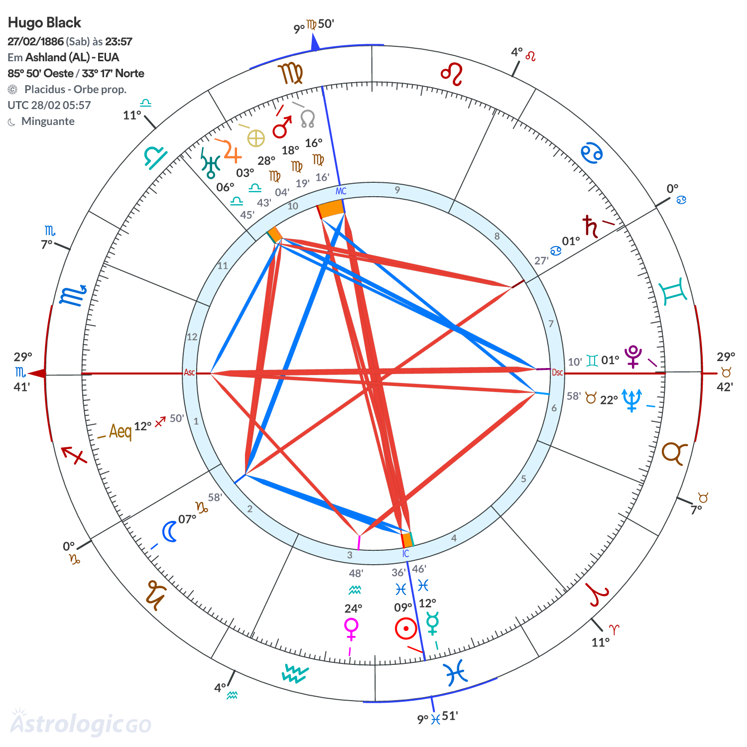 Mandala - Hugo Black