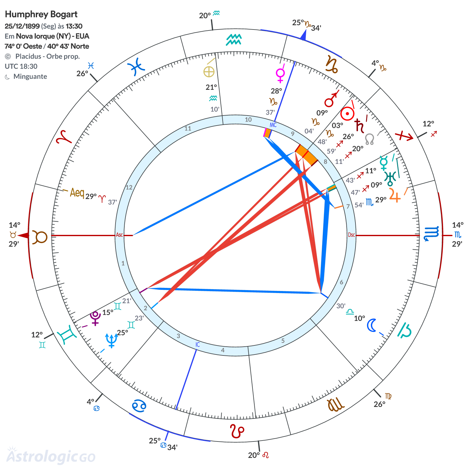 Mandala - Humphrey Bogart
