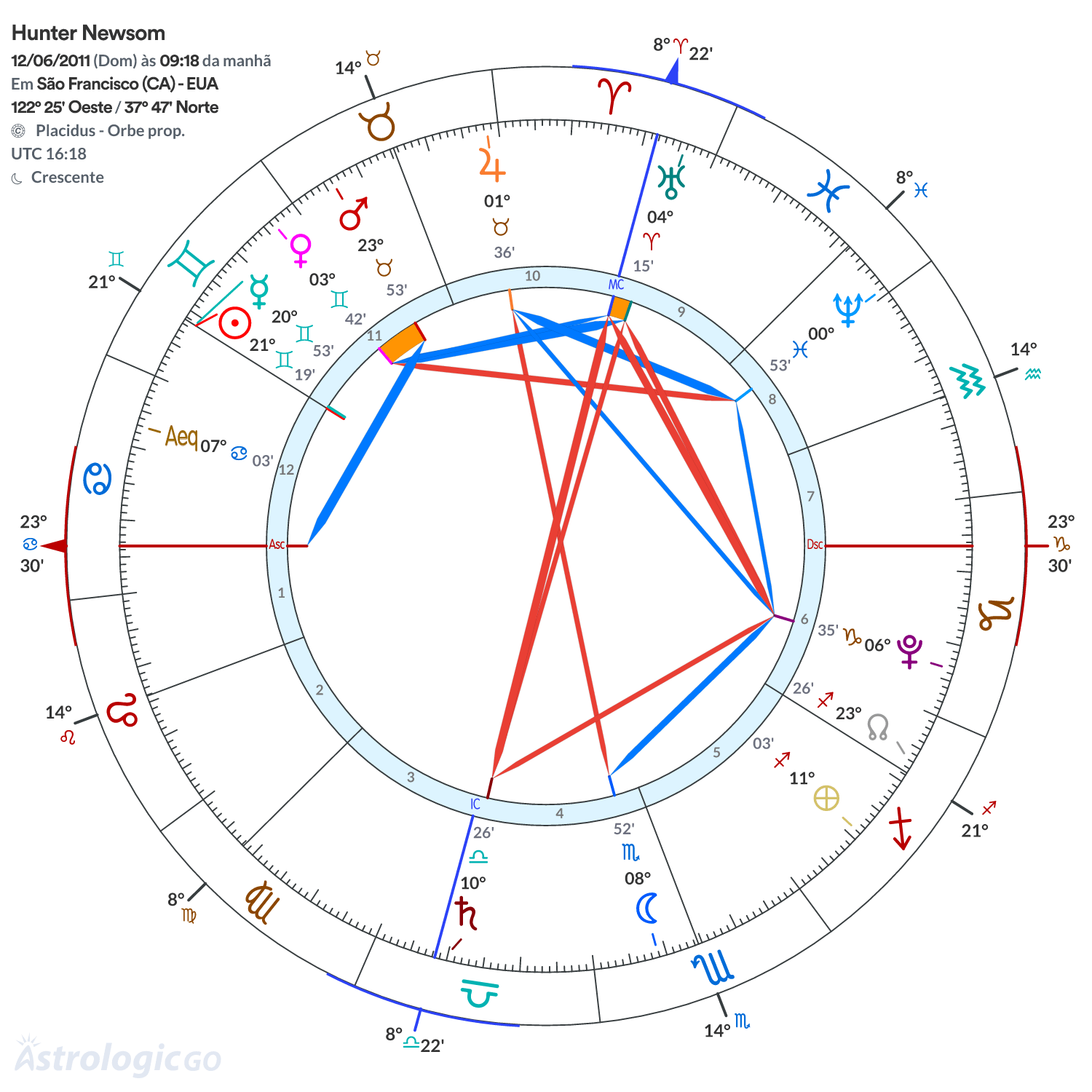Mandala - Hunter Newsom