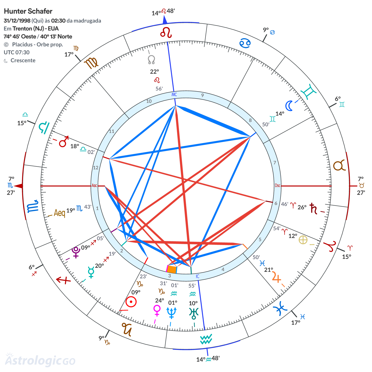 Mandala - Hunter Schafer