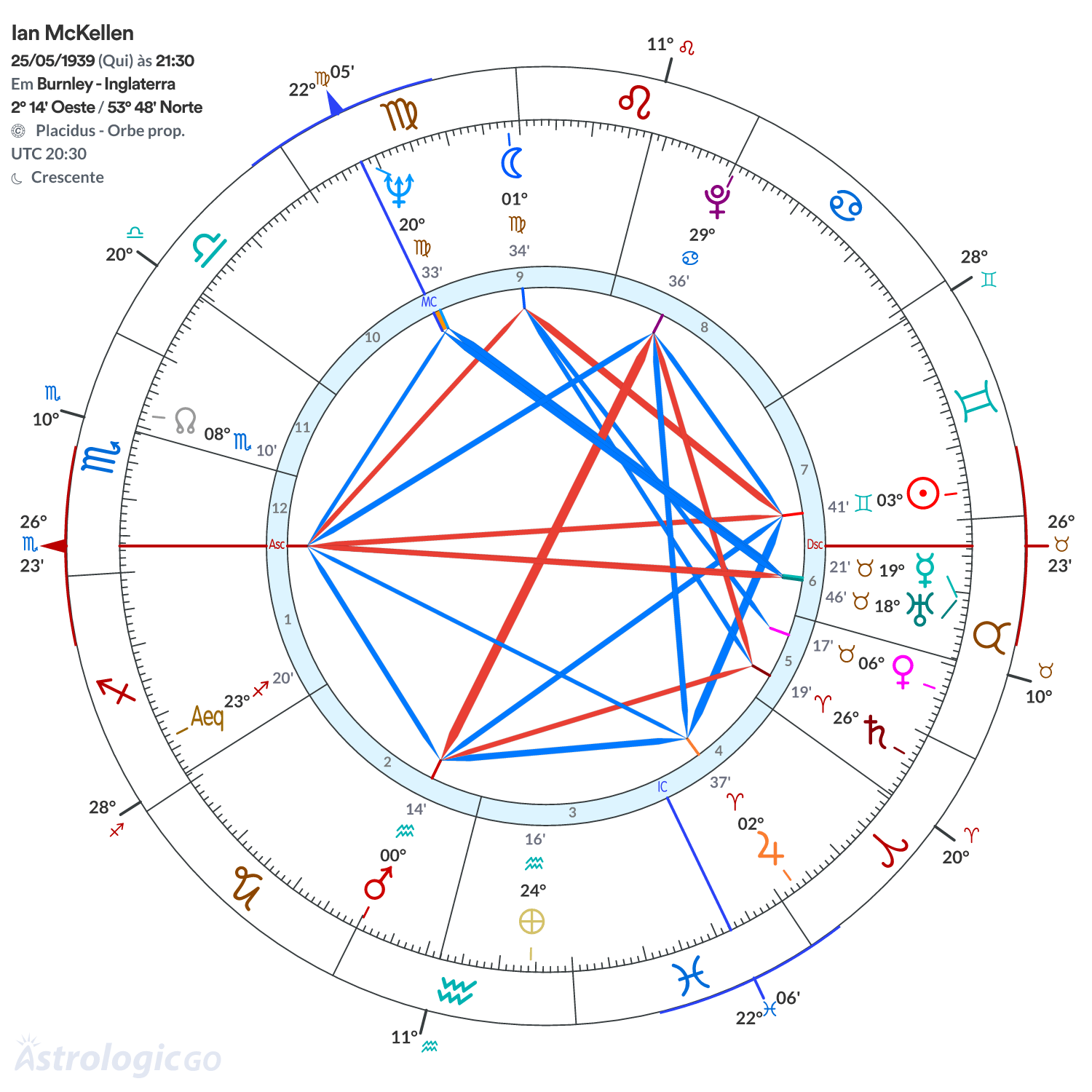 Mandala - Ian McKellen
