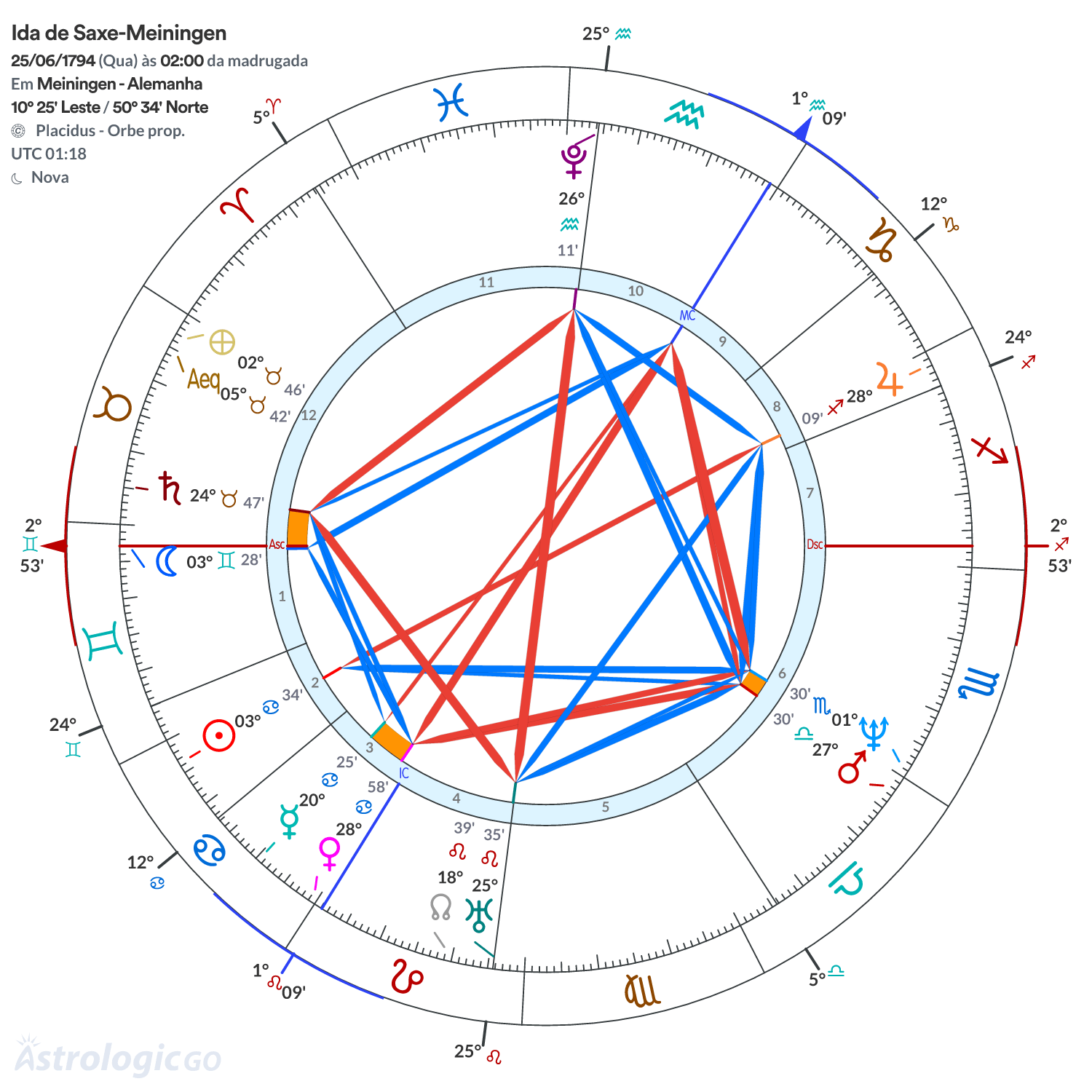 Mandala - Ida de Saxe-Meiningen