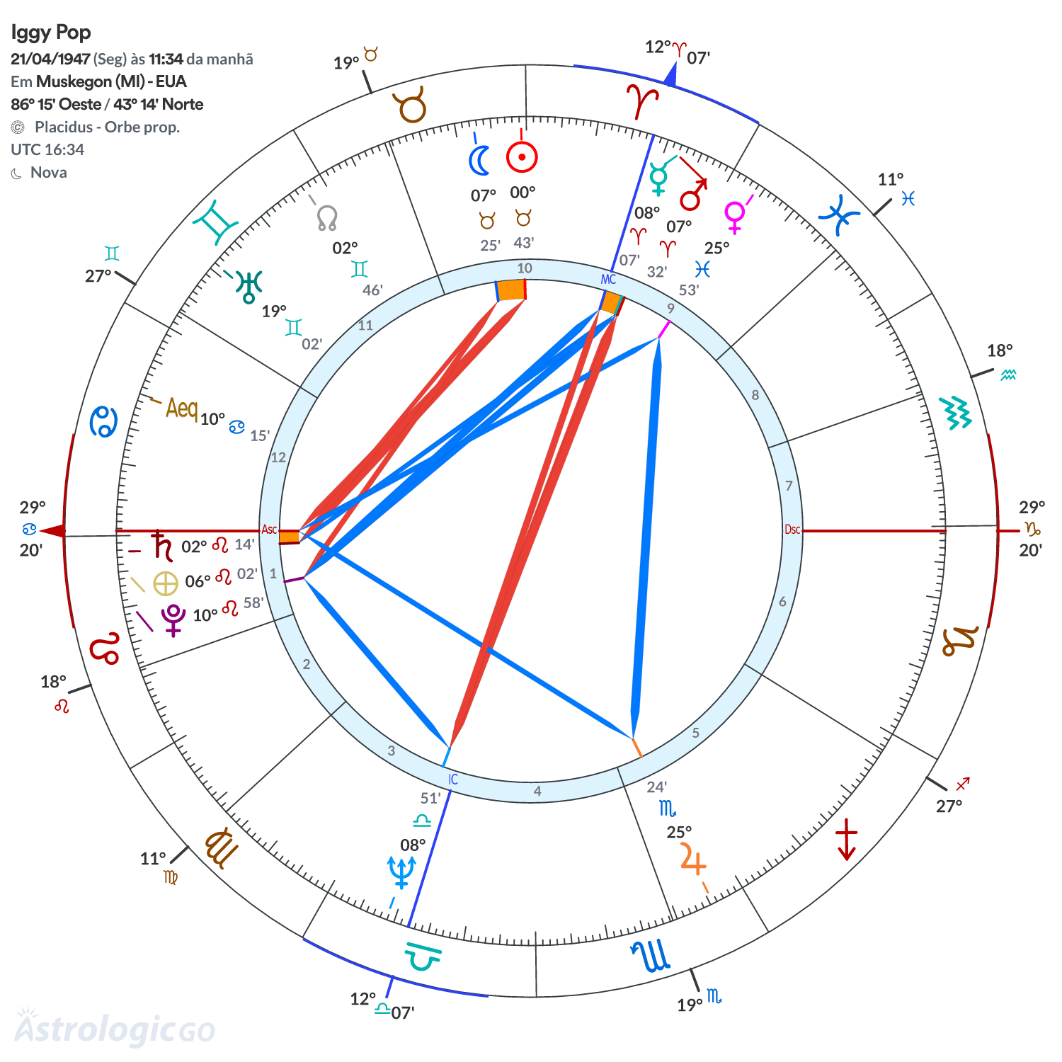 Mandala - Iggy Pop