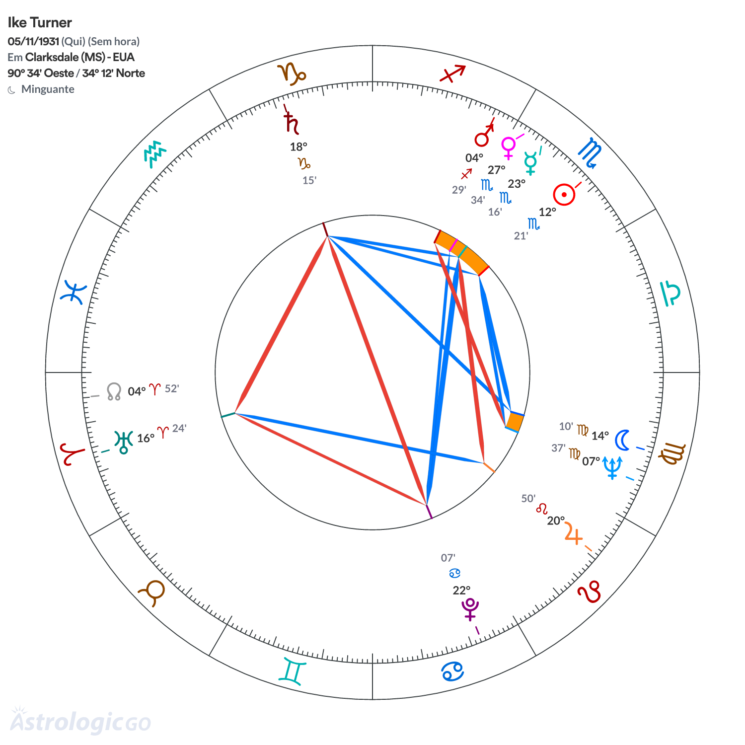 Mandala - Ike Turner