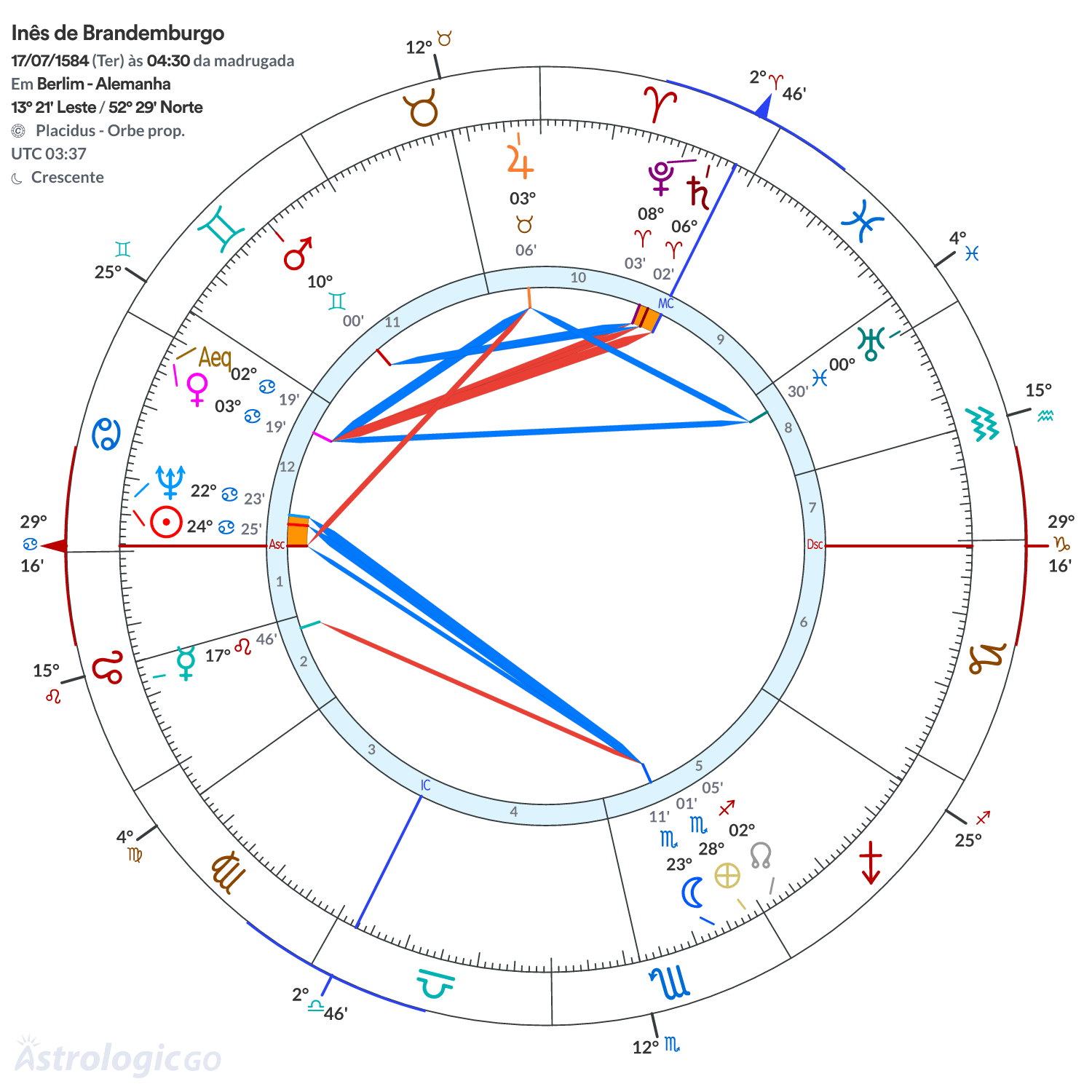 Mandala - Inês de Brandemburgo