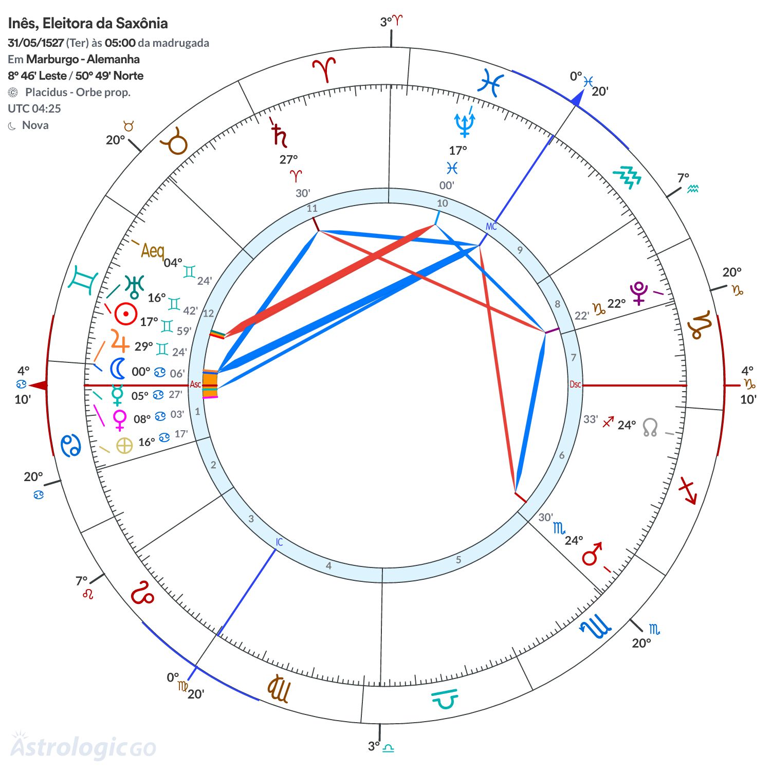 Mandala - Inês, Eleitora da Saxônia