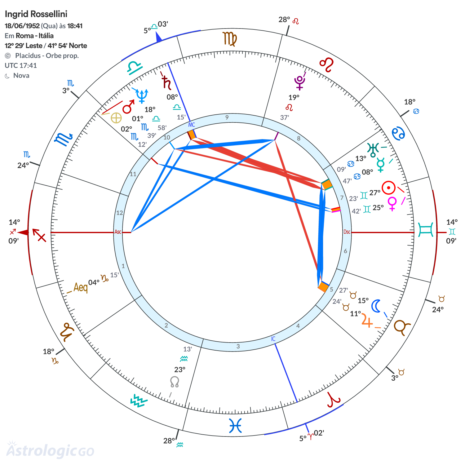 Mandala - Ingrid Rossellini