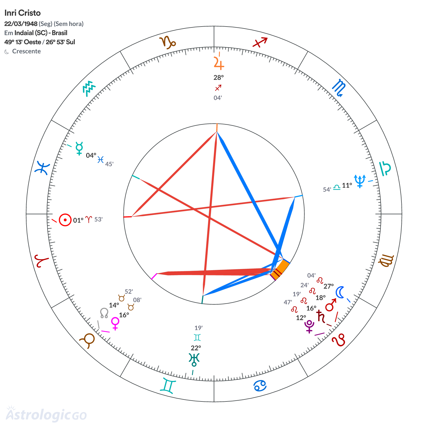 Mandala - Inri Cristo