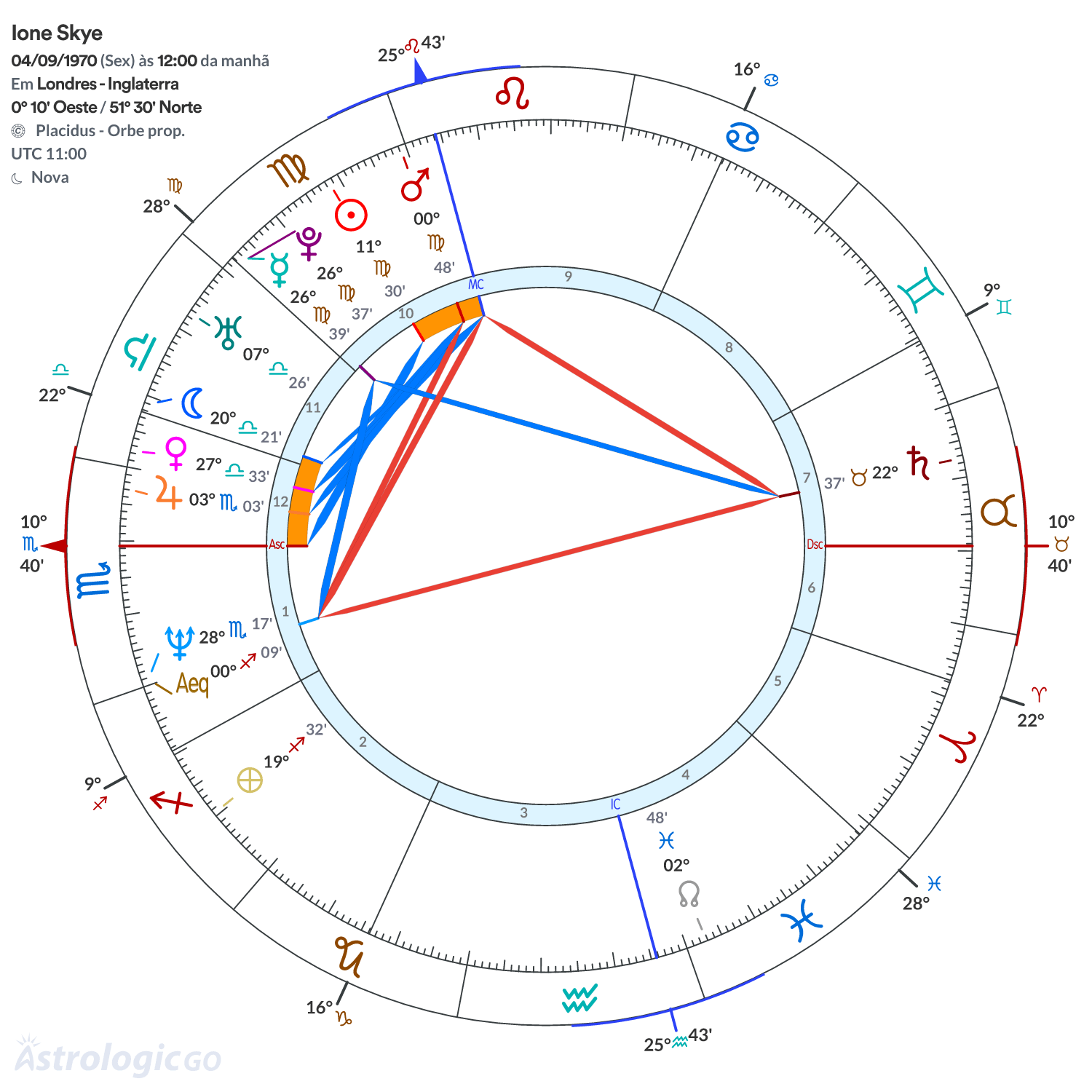 Mandala - Ione Skye