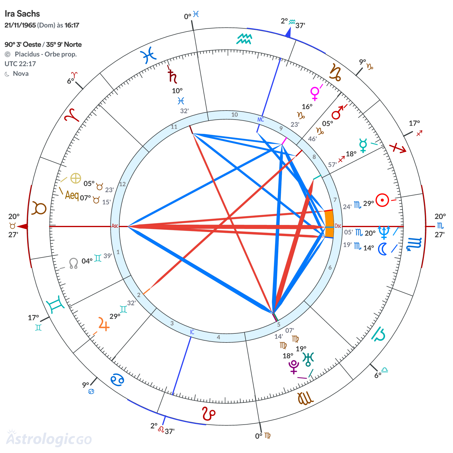 Mandala - Ira Sachs