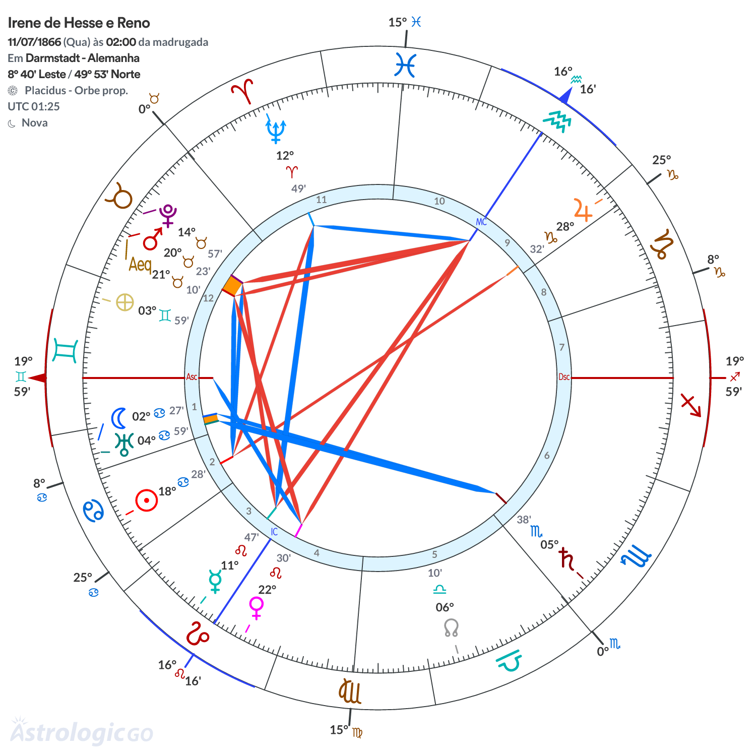 Mandala - Irene de Hesse e Reno