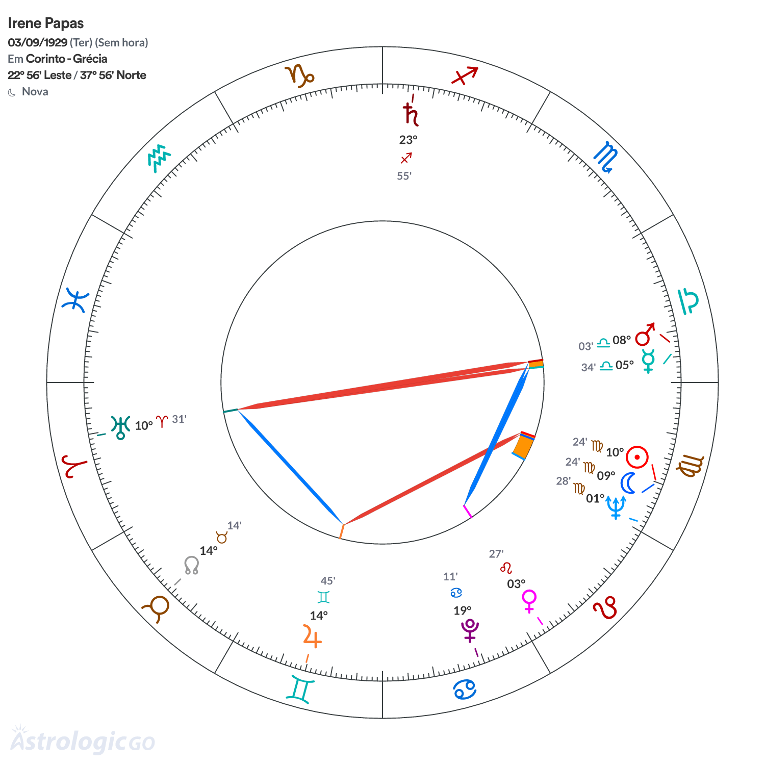 Mandala - Irene Papas