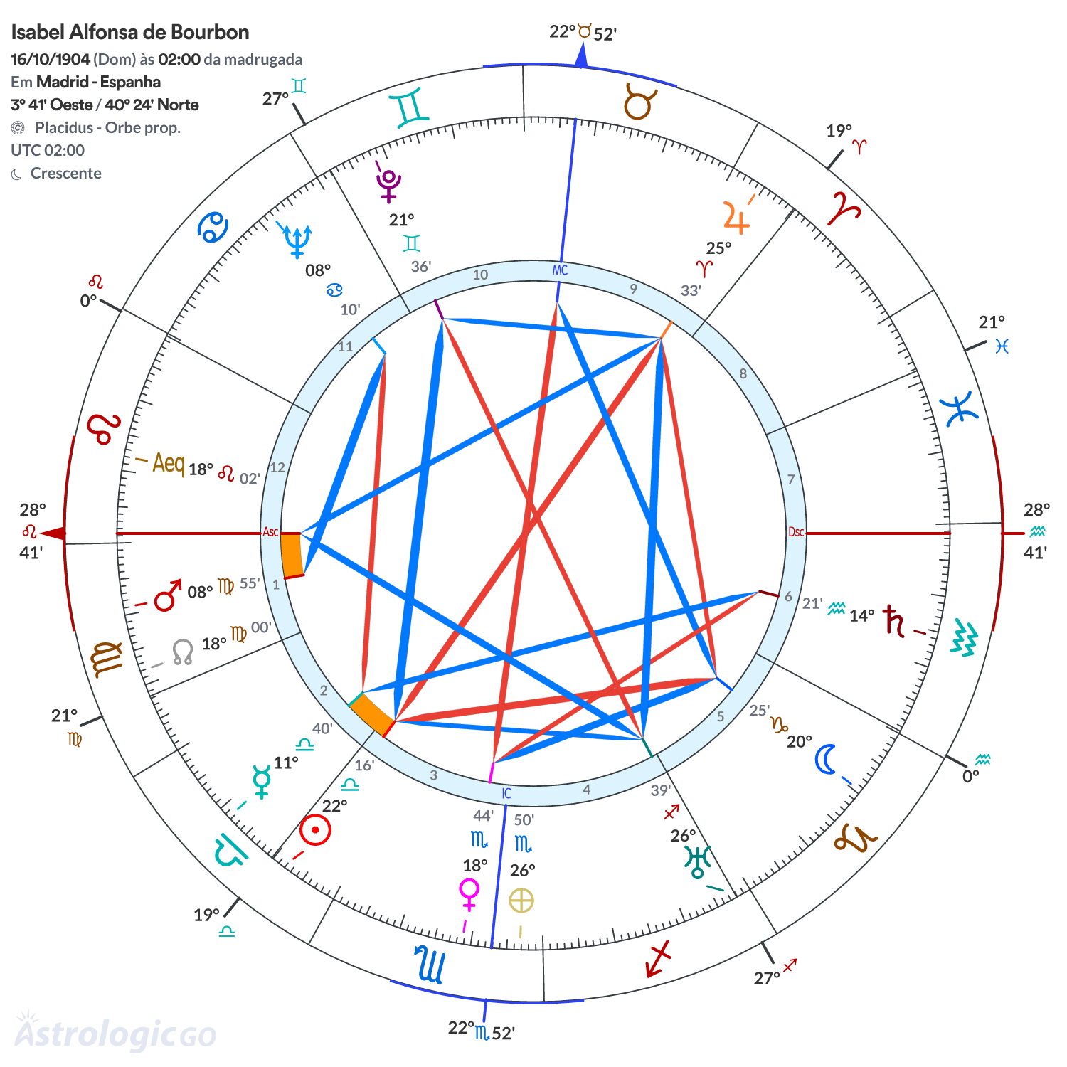 Mandala - Isabel Alfonsa de Bourbon