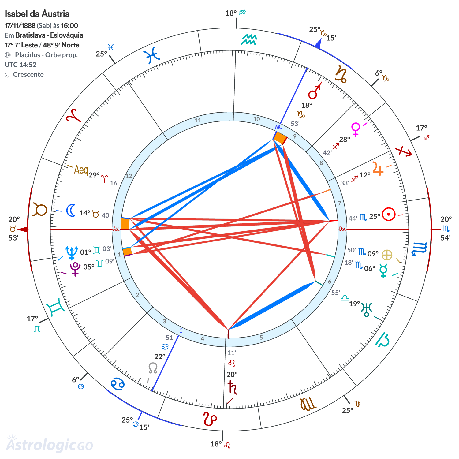 Mandala - Isabel da Áustria