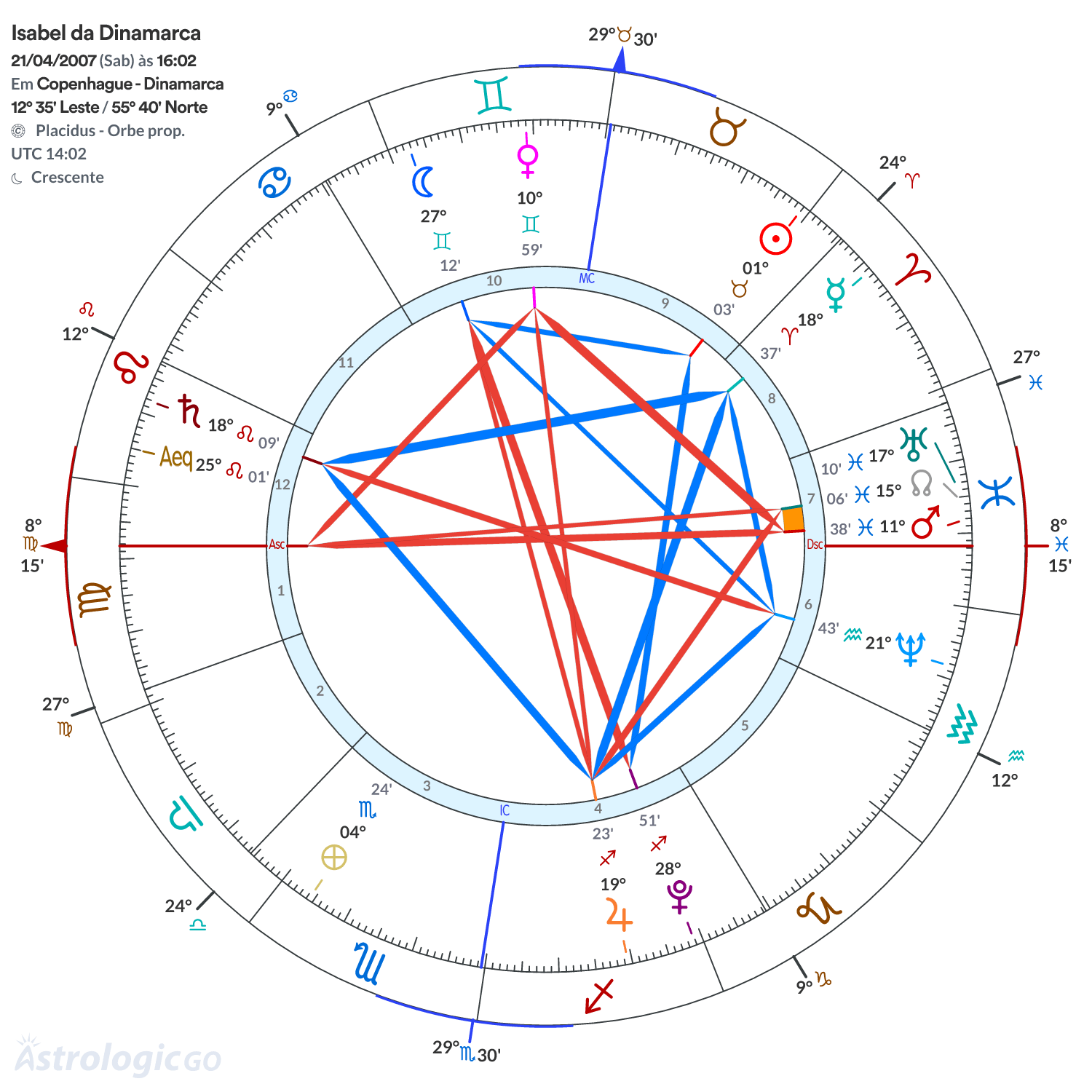Mandala - Isabel da Dinamarca
