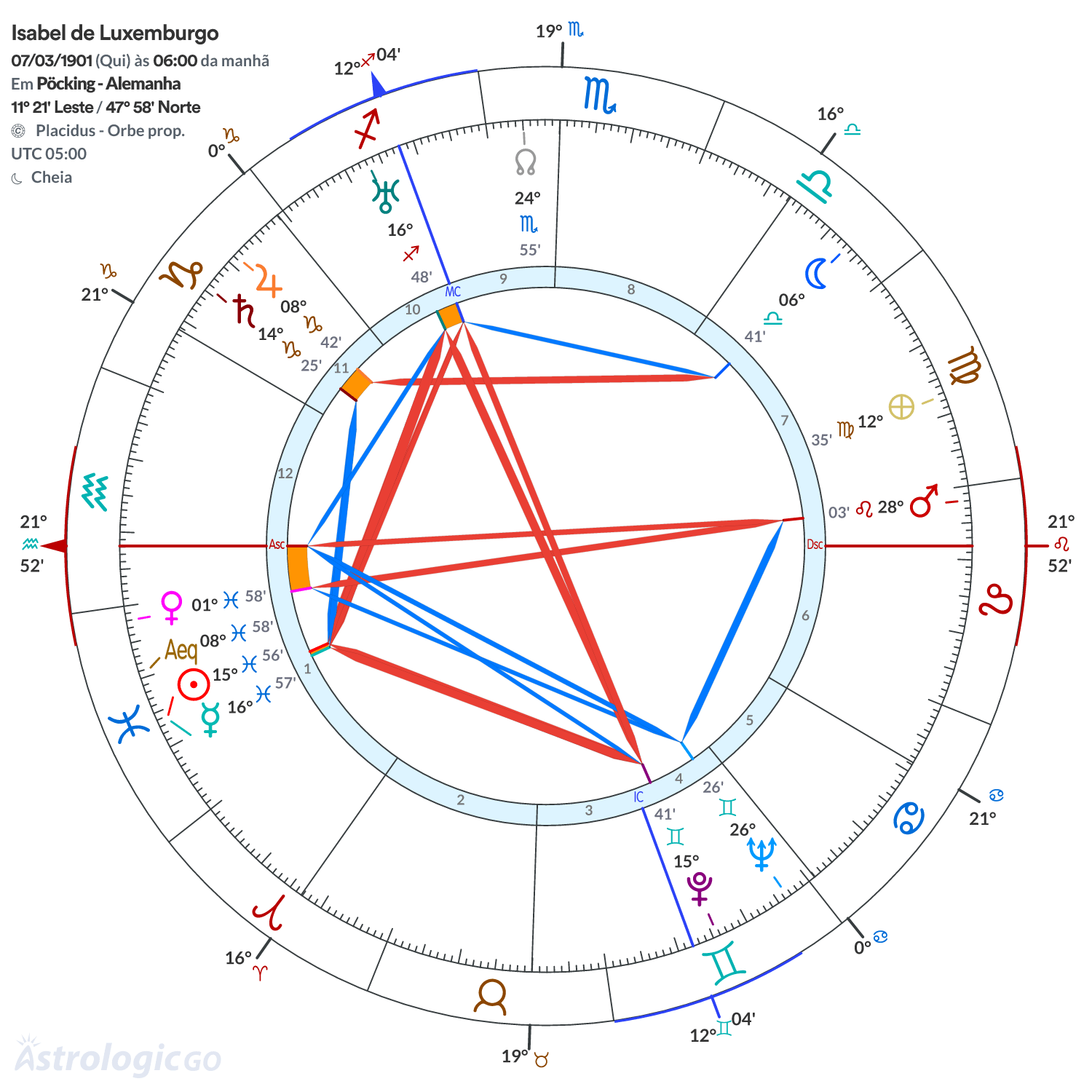 Mandala - Isabel de Luxemburgo