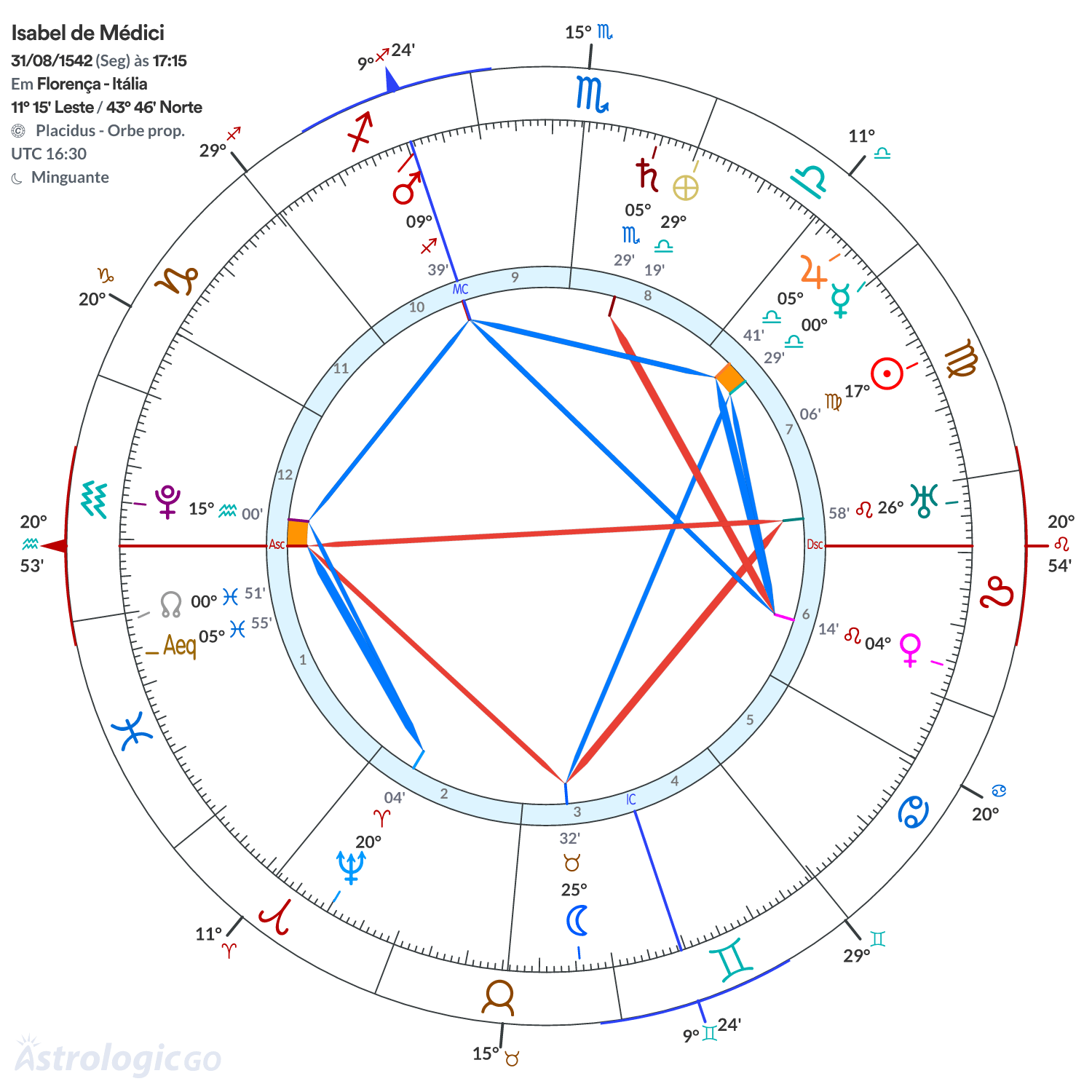 Mandala - Isabel de Médici
