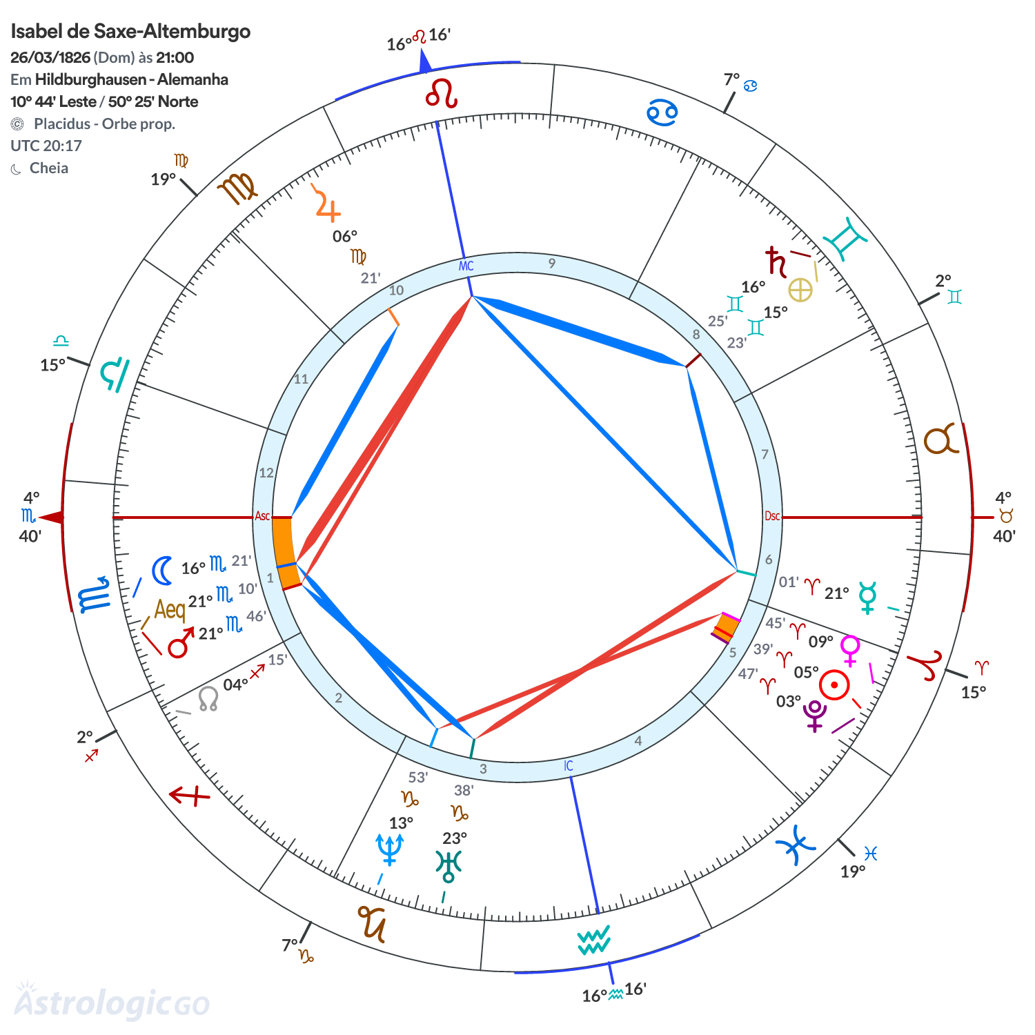 Mandala - Isabel de Saxe-Altemburgo