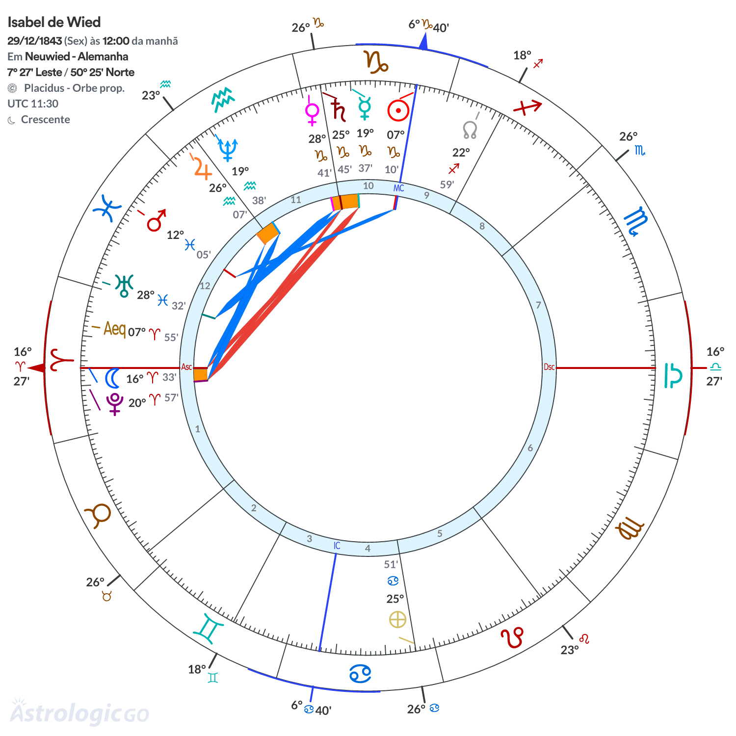 Mandala - Isabel de Wied