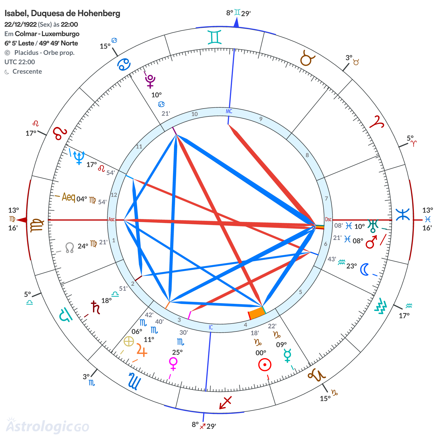 Mandala - Isabel, Duquesa de Hohenberg