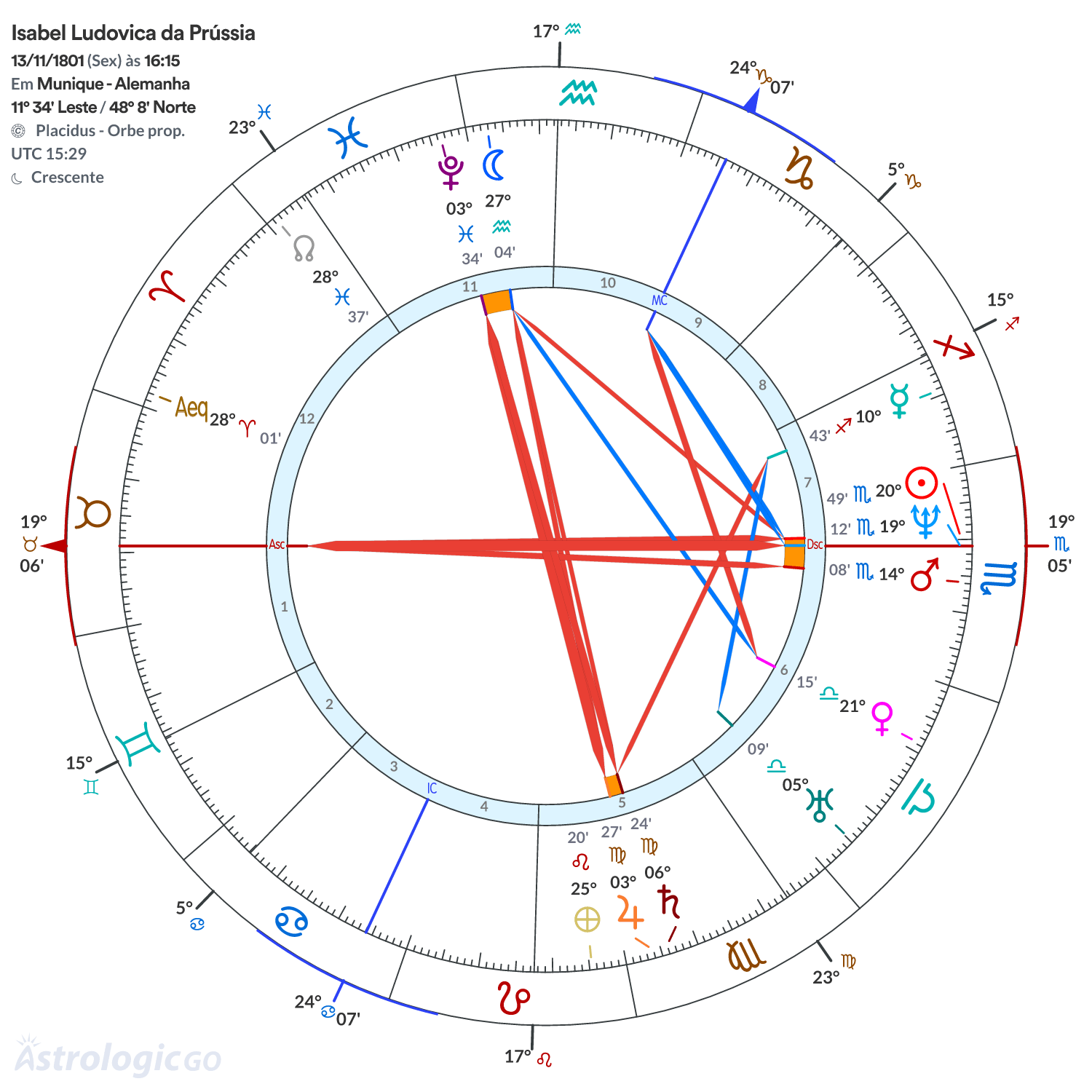 Mandala - Isabel Ludovica da Prússia
