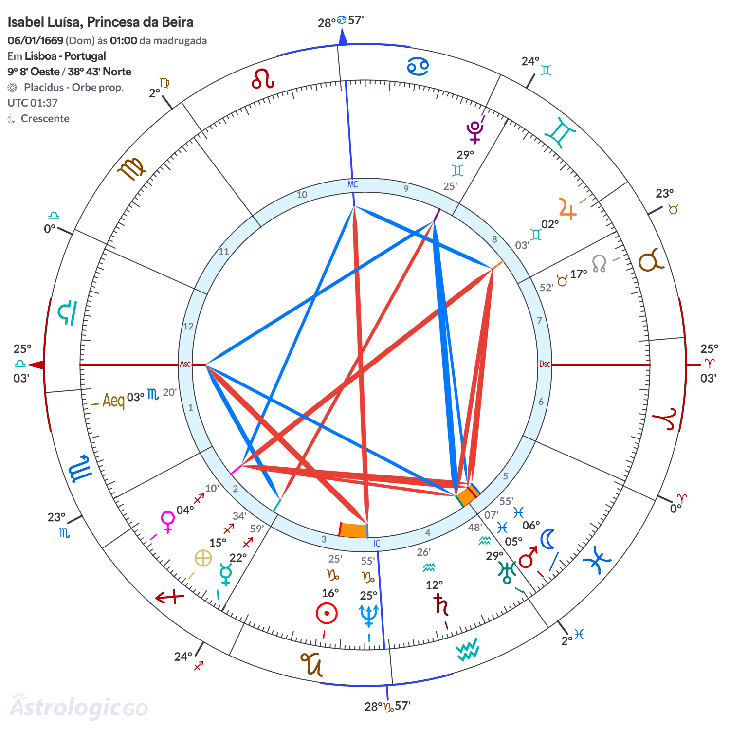 Mandala - Isabel Luísa, Princesa da Beira