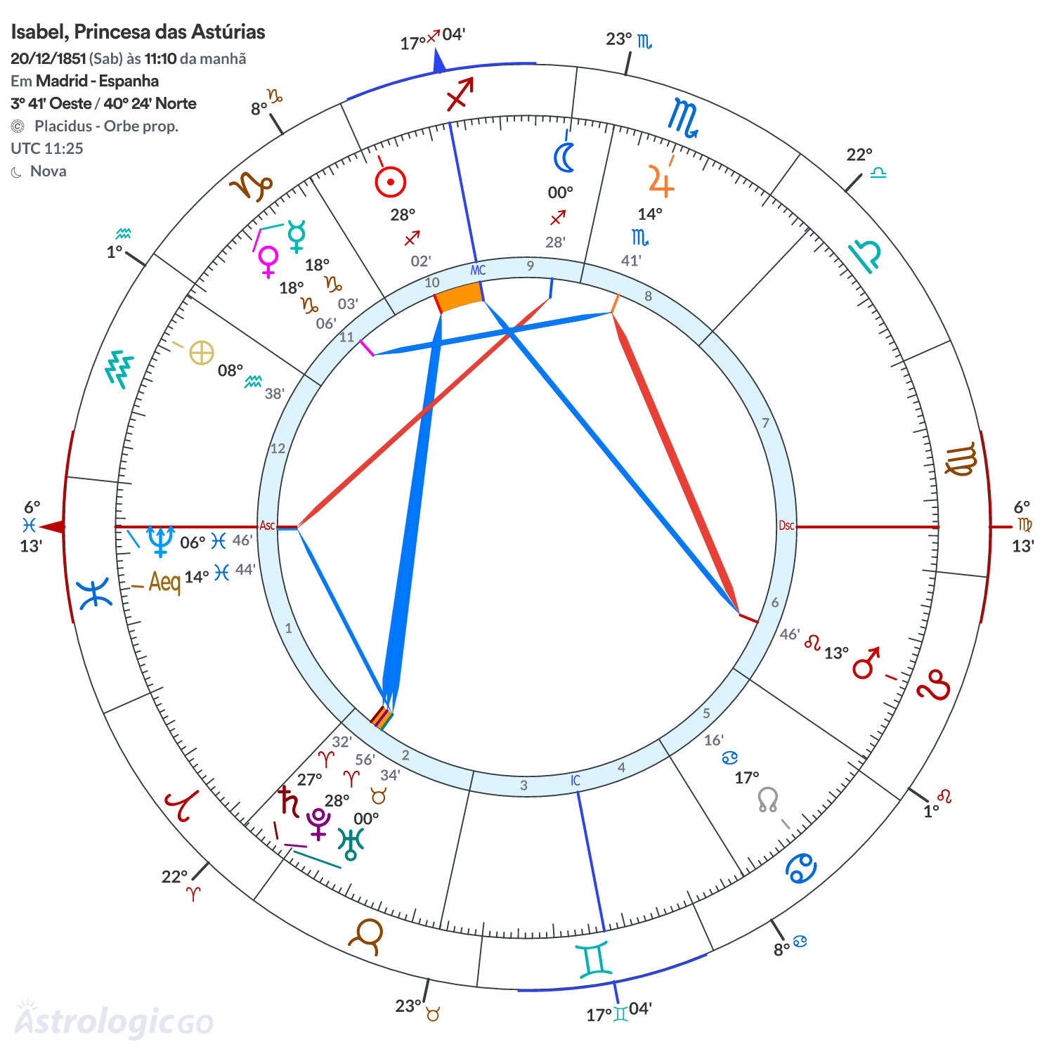 Mandala - Isabel, Princesa das Astúrias