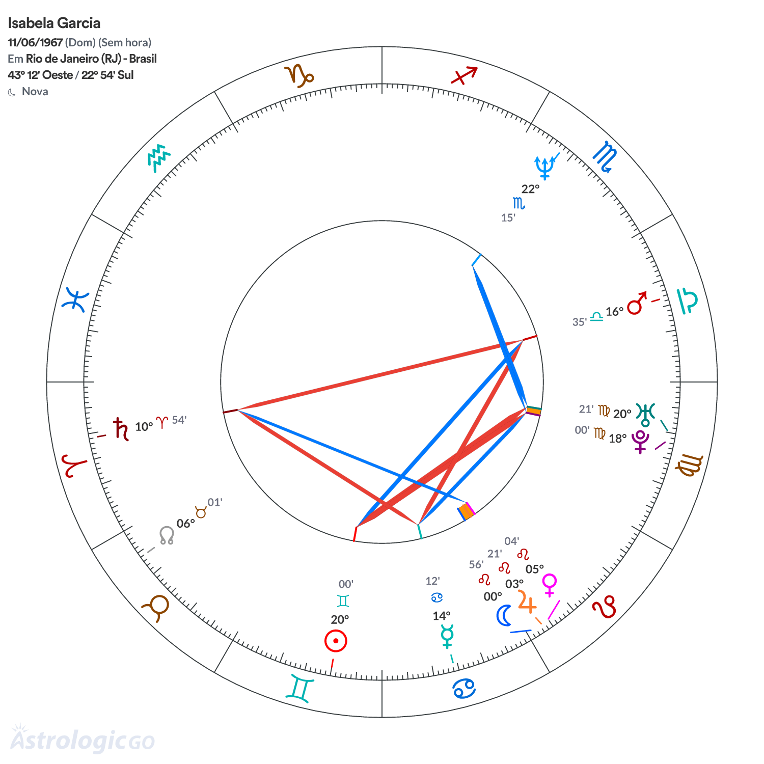 Mandala - Isabela Garcia