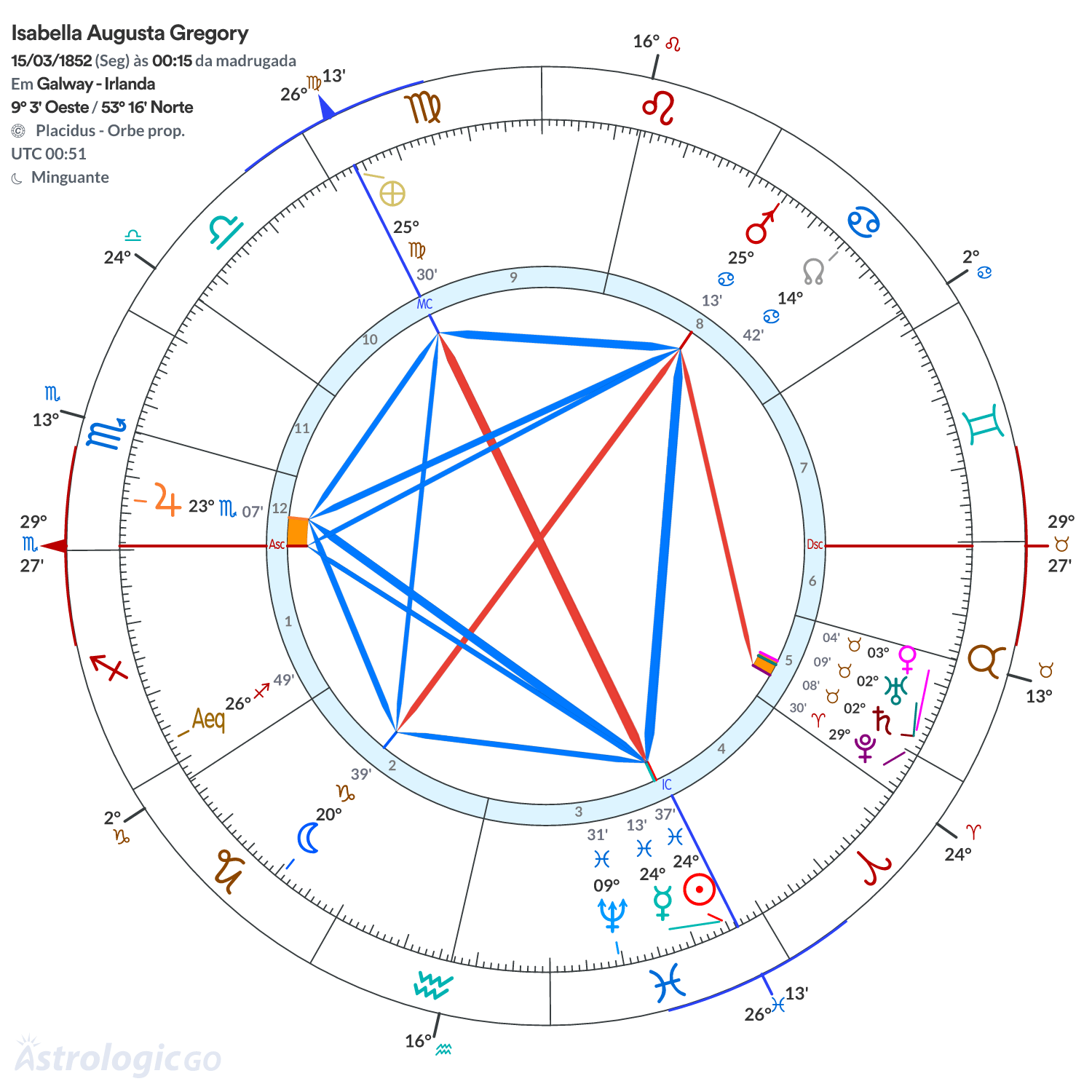 Mandala - Isabella Augusta Gregory