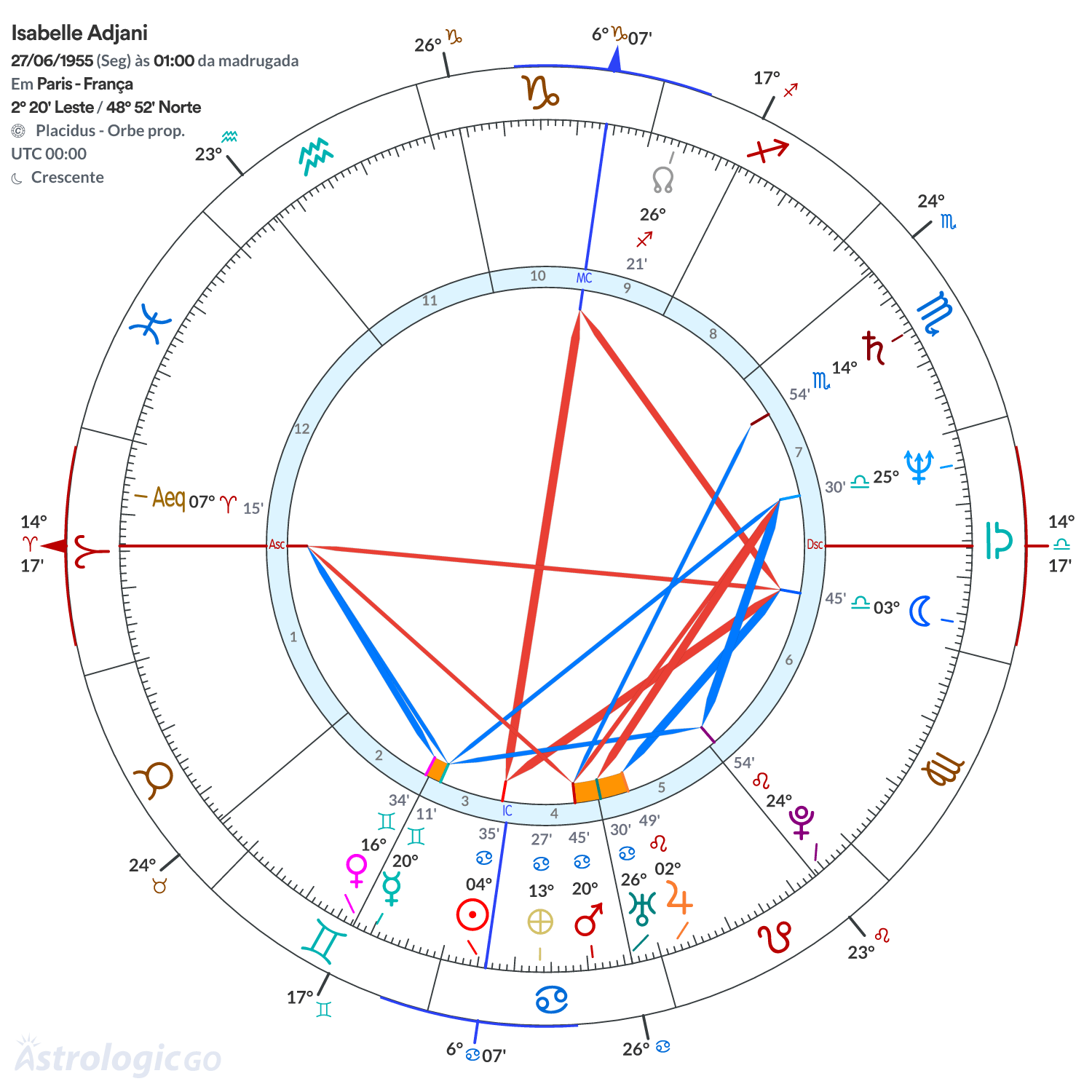 Mandala - Isabelle Adjani