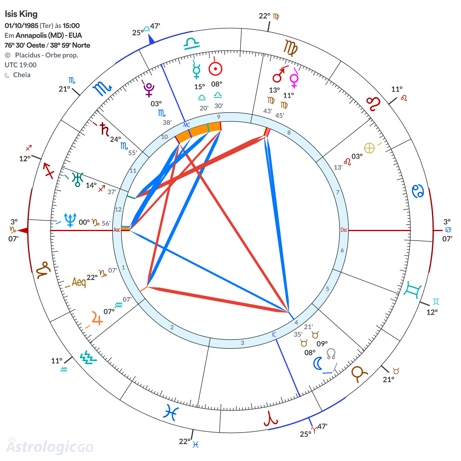 Mandala - Isis King