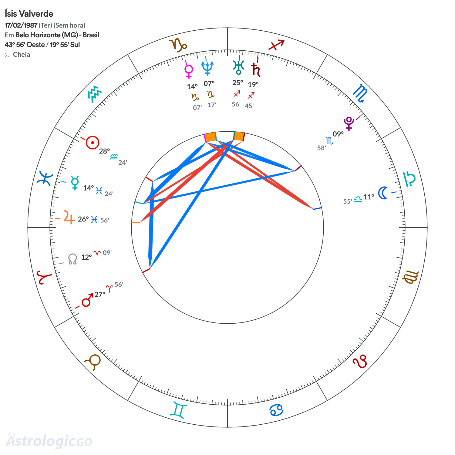Mandala - Ísis Valverde