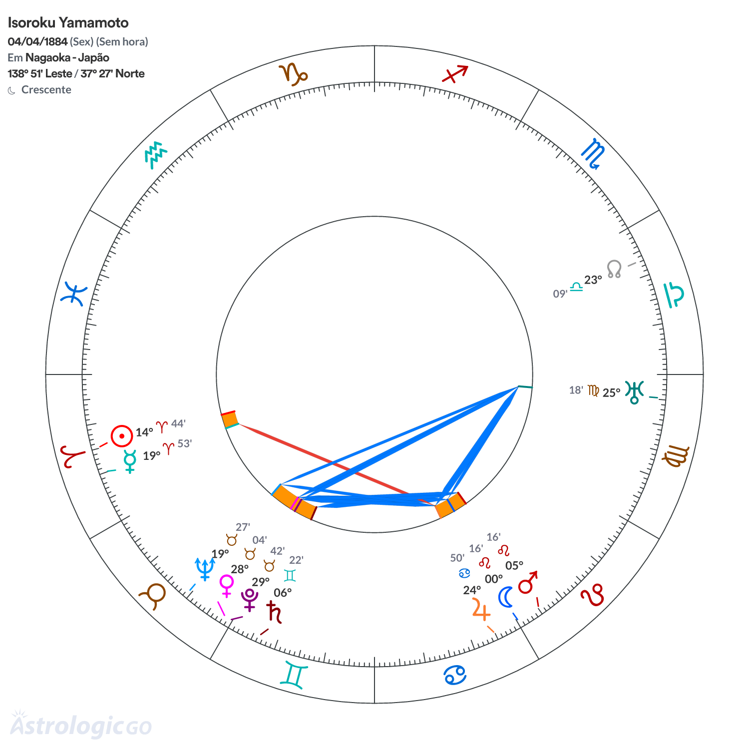 Mandala - Isoroku Yamamoto