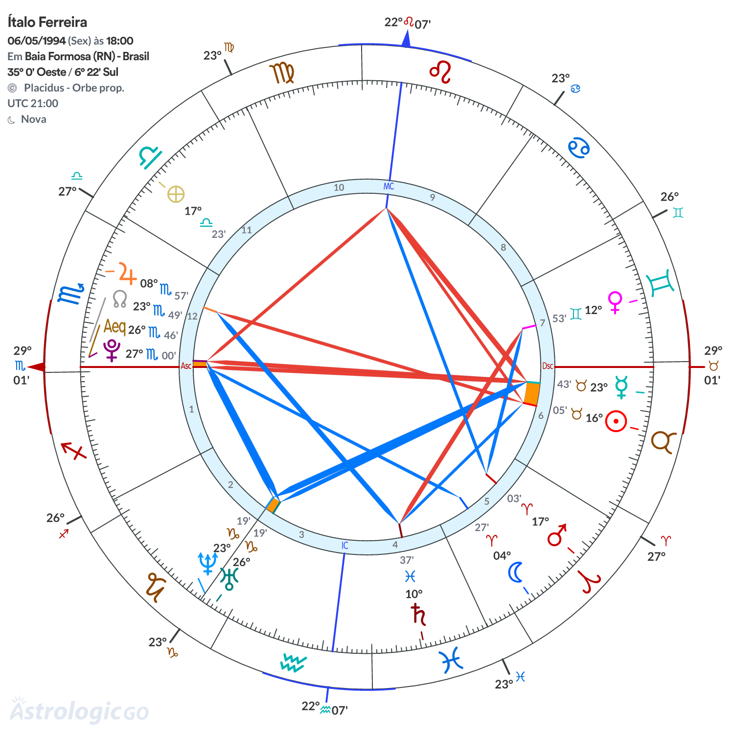 Mandala - Ítalo Ferreira