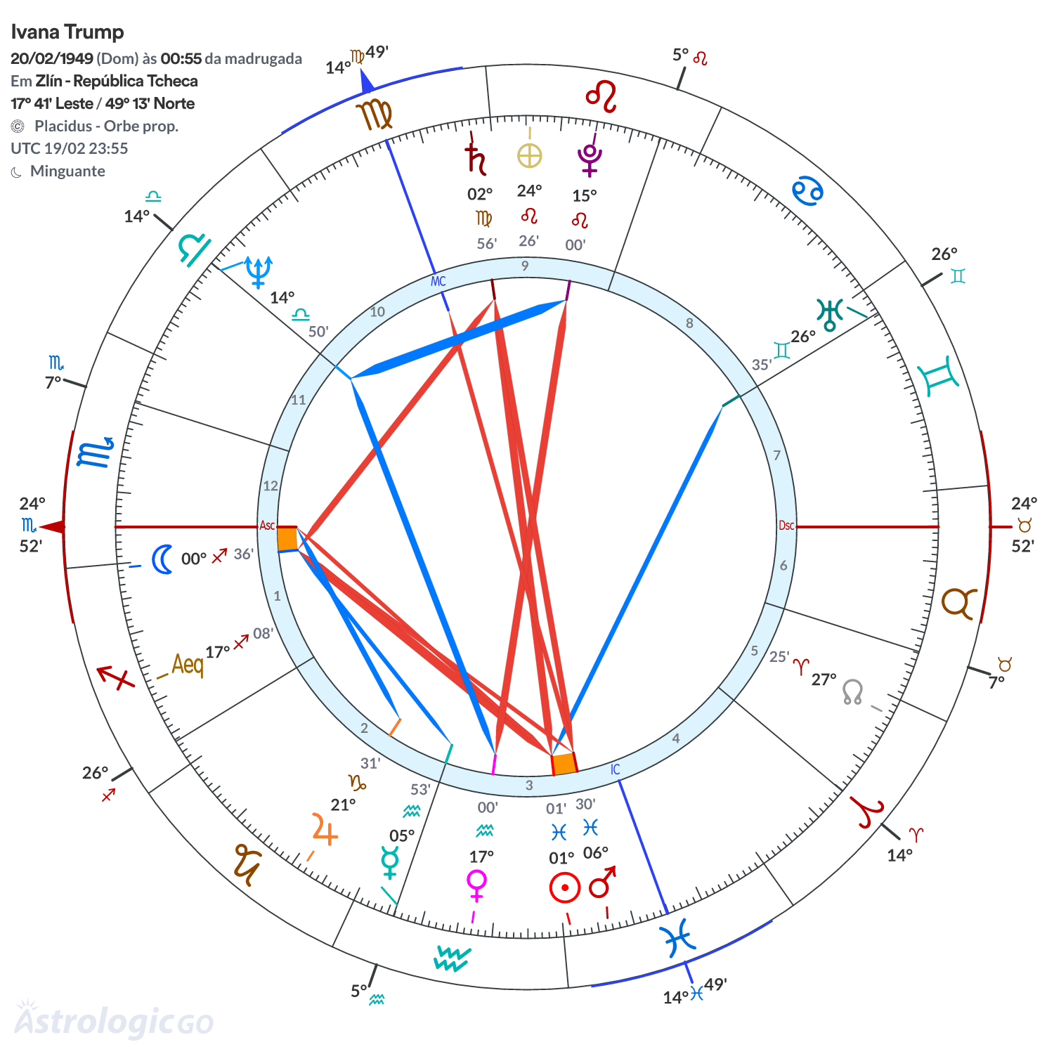 Mandala - Ivana Trump
