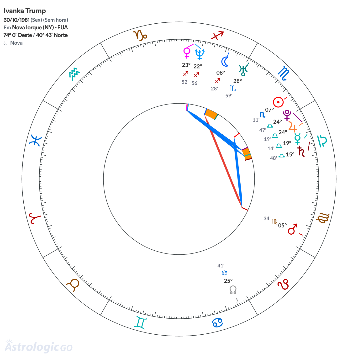 Mandala - Ivanka Trump