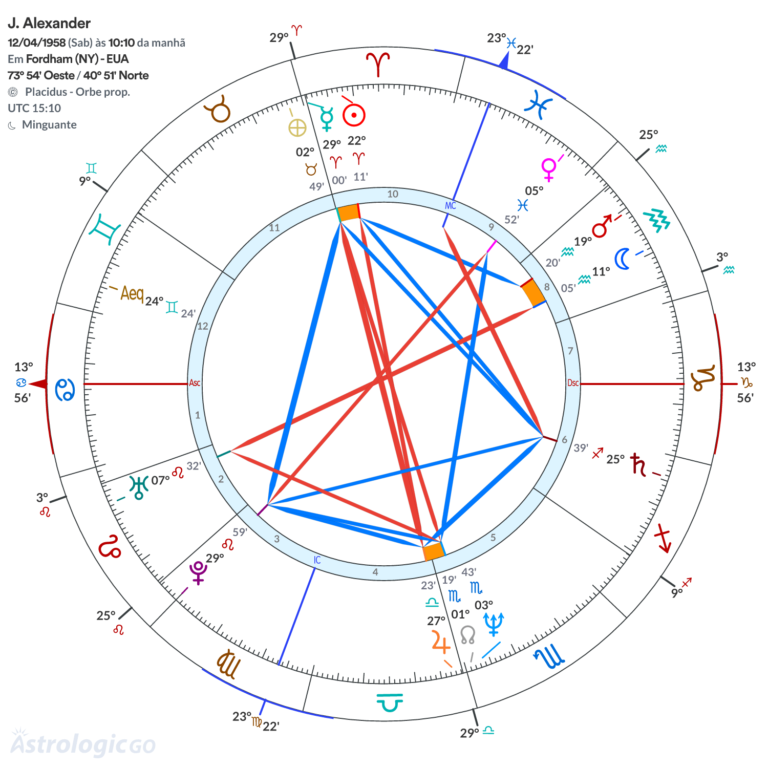 Mandala - J. Alexander