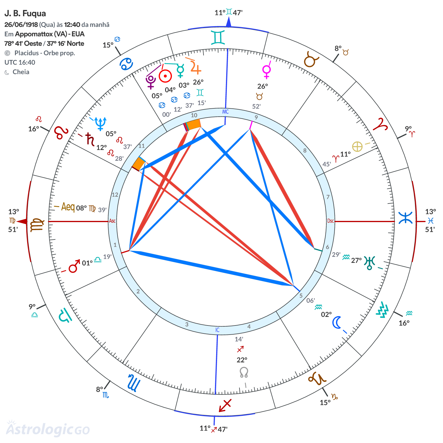 Mandala - J. B. Fuqua