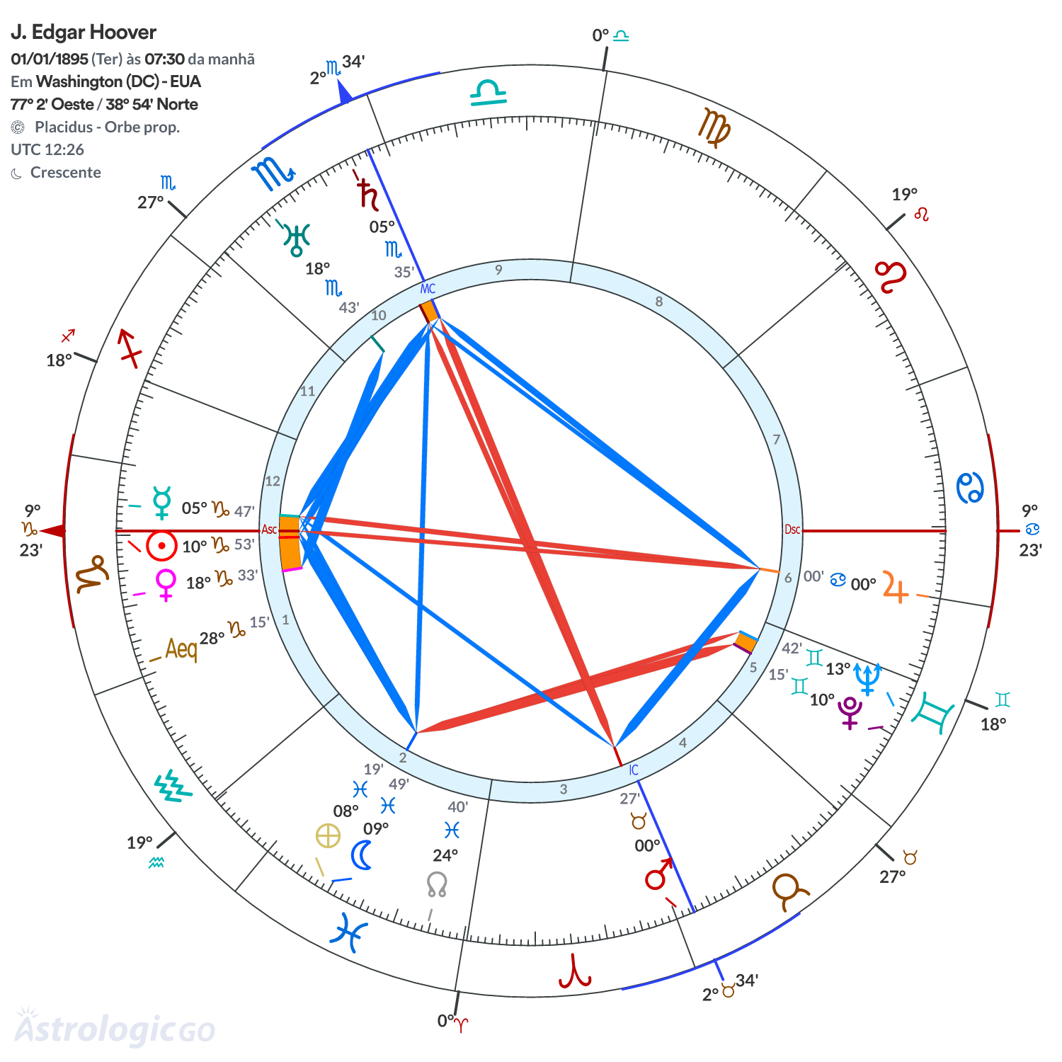 Mandala - J. Edgar Hoover