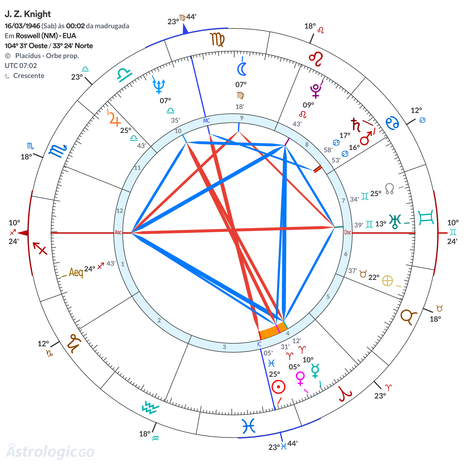 Mandala - J. Z. Knight
